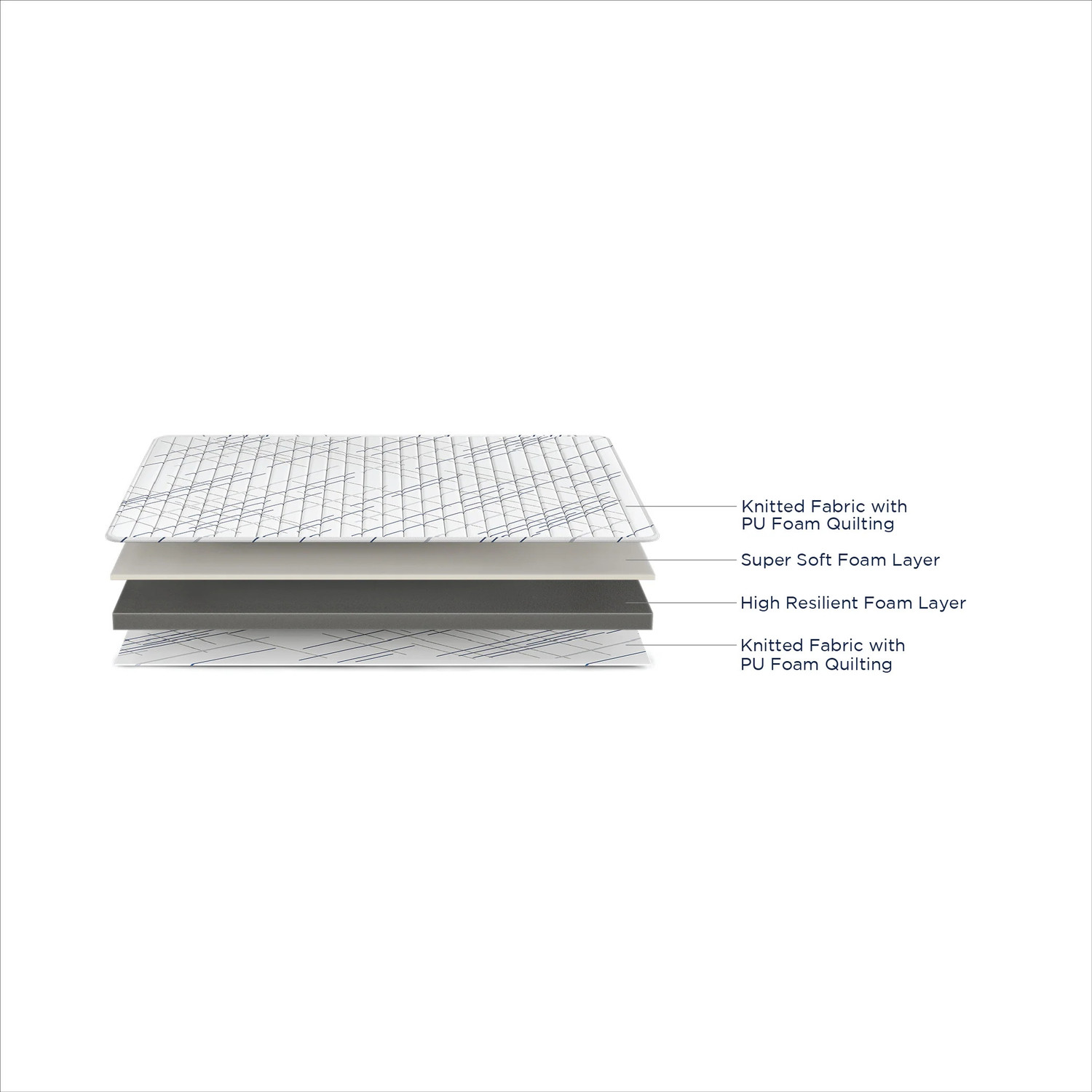 Image of Duroflex Edge 4 inch Queen High Density (HD) Foam Mattress