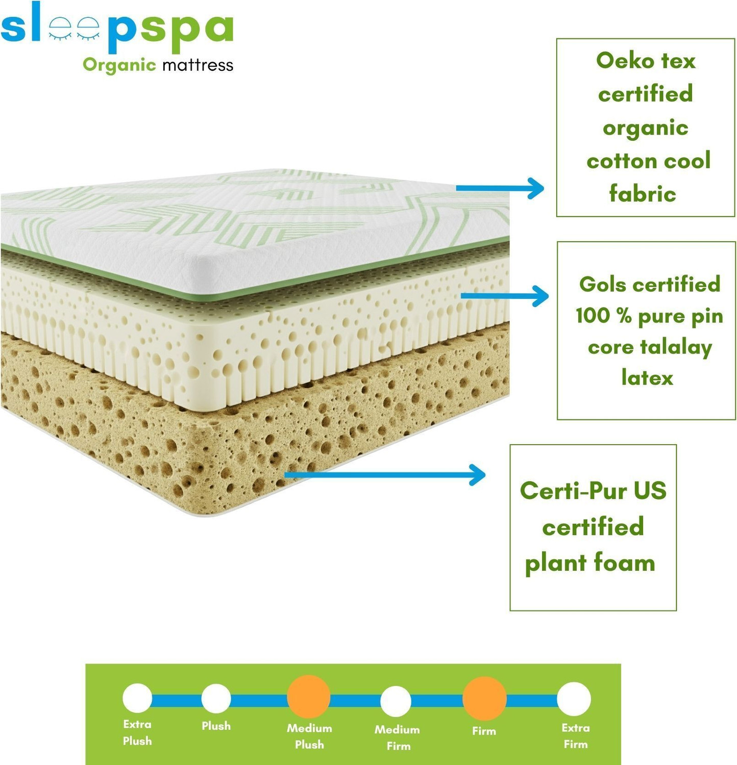Image of SLEEPSPA Balance - Orthopedic Mattress with Plant-Based Cellulose Foam 8 inch Double Natural Latex Mattress