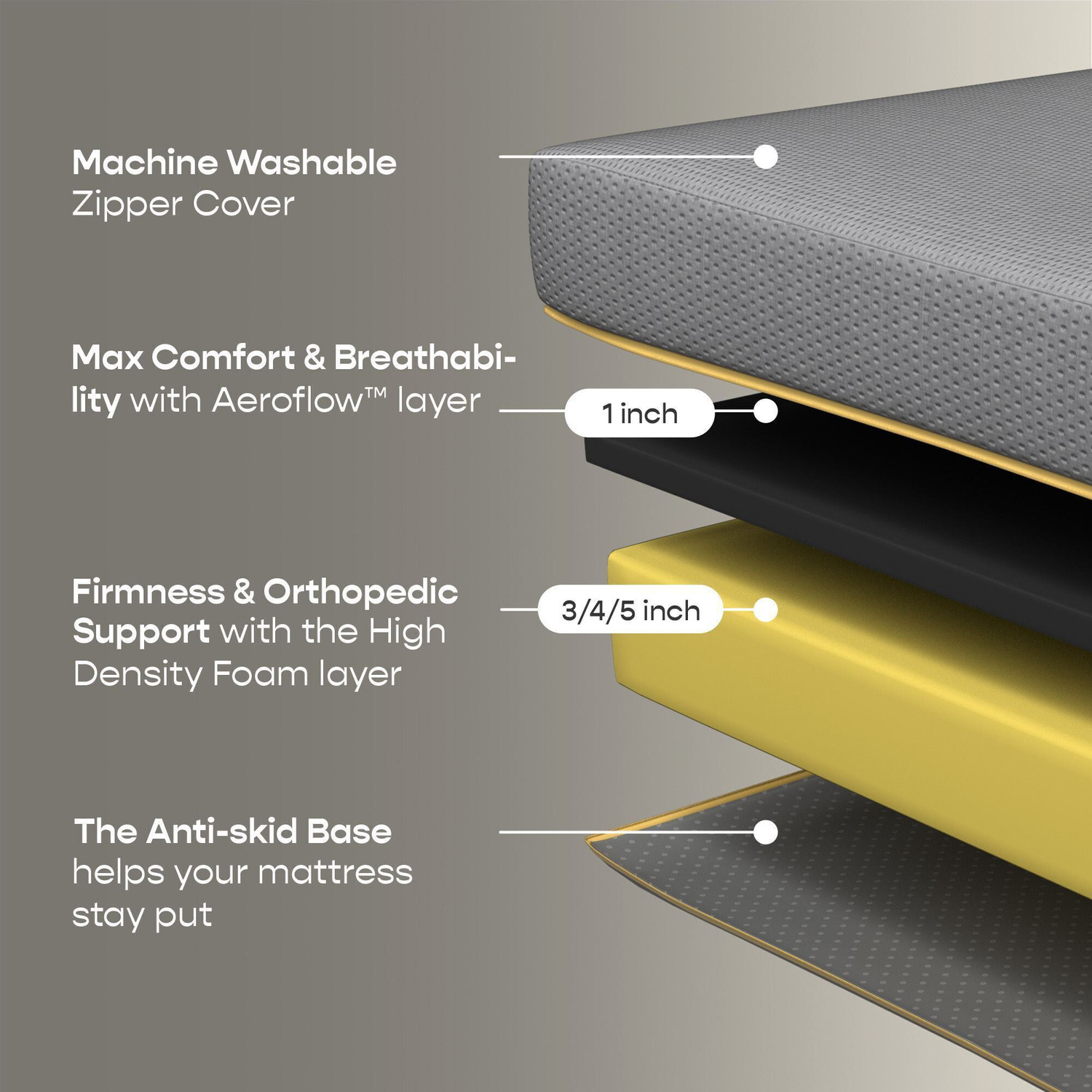 Image of SleepyCat Ortho Lite - Medium Firm with Aeroflow Comfort Layer 5 inch Double Latex Foam Mattress