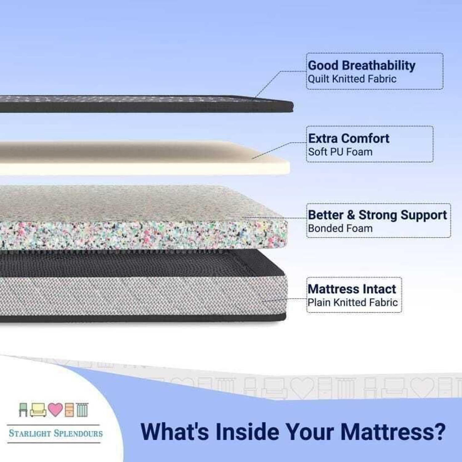 Image of Dadiwal Matress Select by Extra Firm PUF 4 inch Single PU Foam Mattress 4 inch Single PU Foam Mattress
