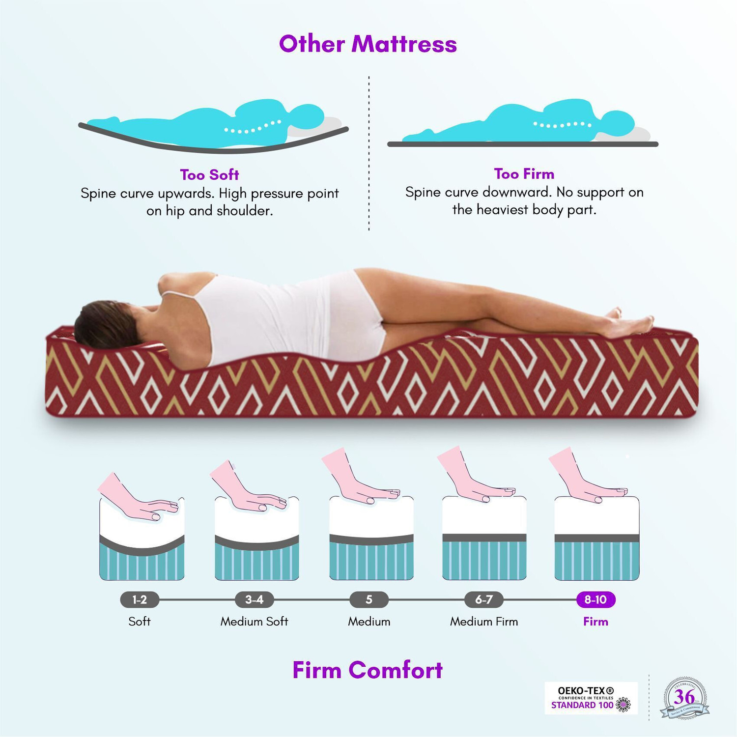 Image of SLEEPSPA BACK SUPPORT Orthosense Cocopedic Tech. 8 inch Single Coir Mattress
