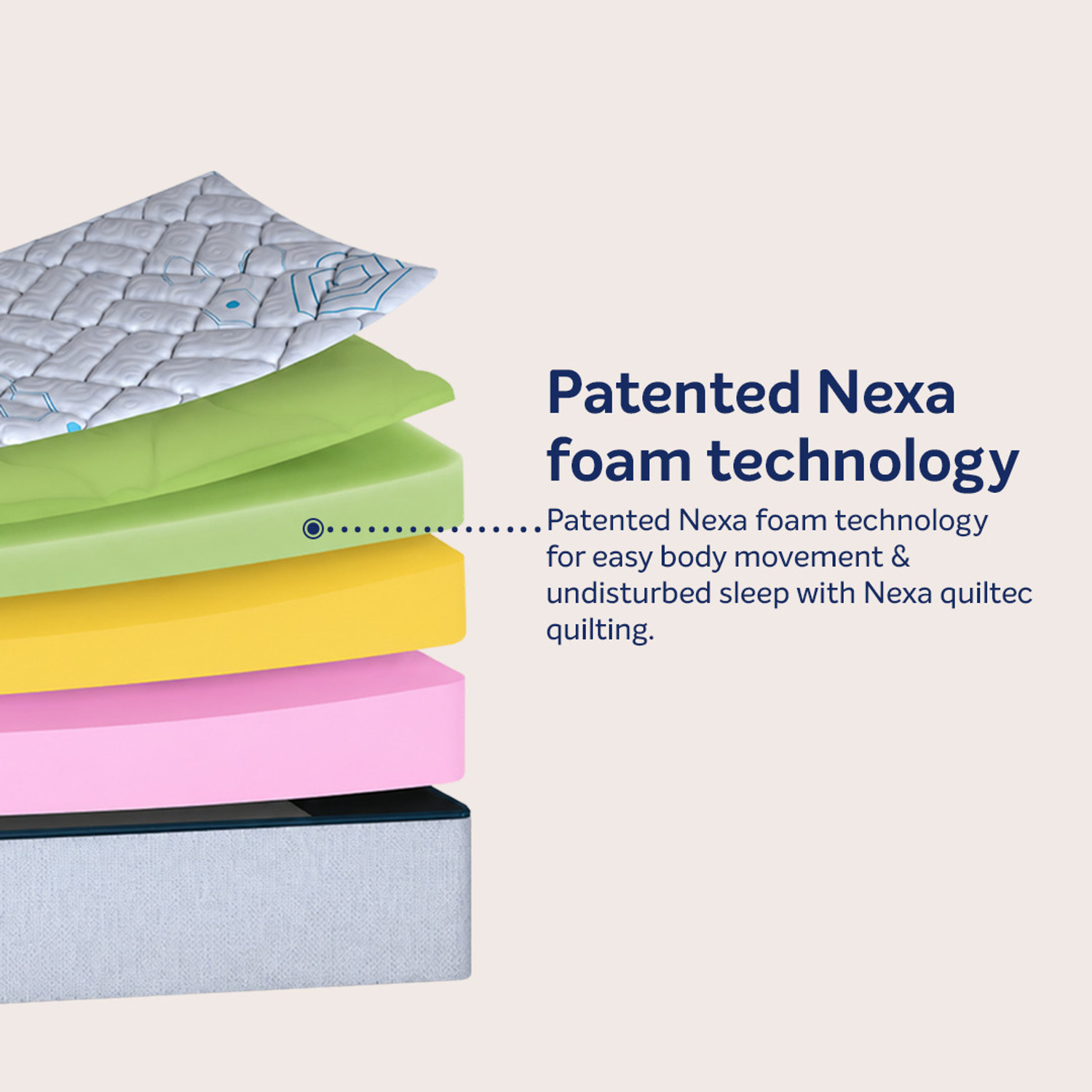 Image of Sleepwell Nexa Plus Premium, Medium Firm, Anti-Skid Bottom, Antimicrobial, 12 Yr Warranty, 6 inch King Memory Foam Mattress