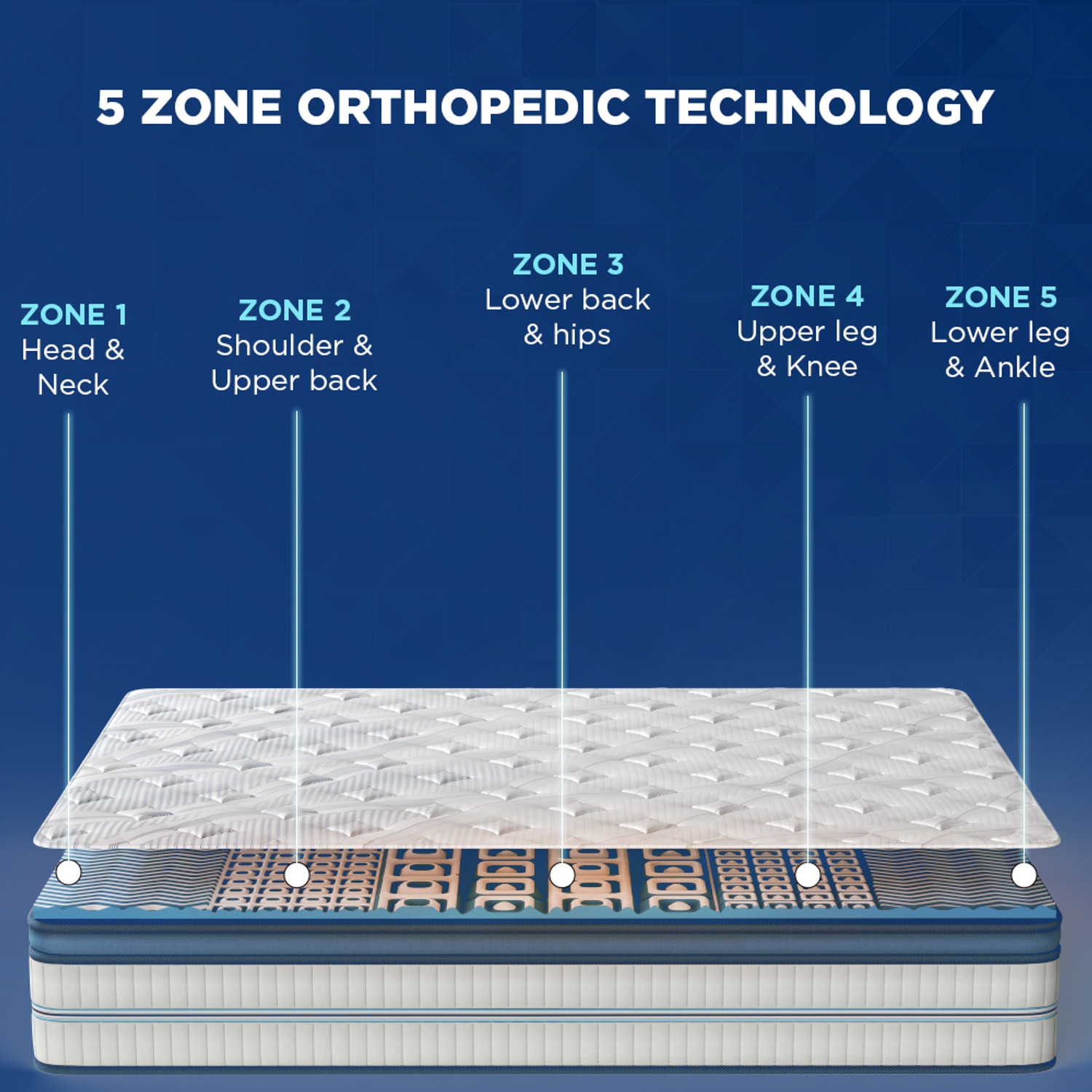Image of Duroflex Spine Rest Duropedic with Doctor Recommended 5 Zone Dual Density Orthopaedic 5 inch King Bonded Foam Mattress