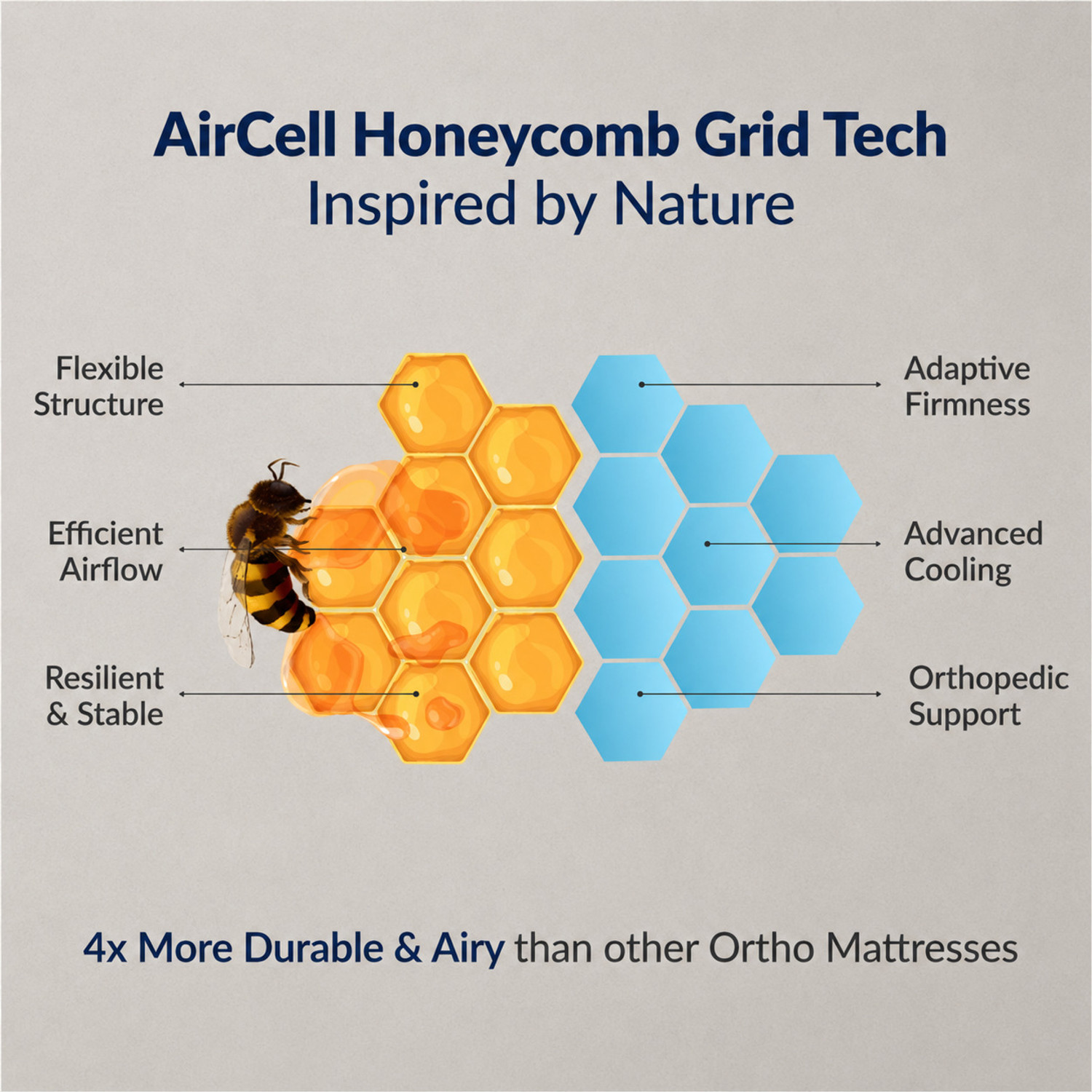 Image of SleepyHug AirCell Series Ortho Luxe 3-layer Orthopedic Honeycomb Memory Foam 6 inch King High Resilience (HR) Foam Mattress