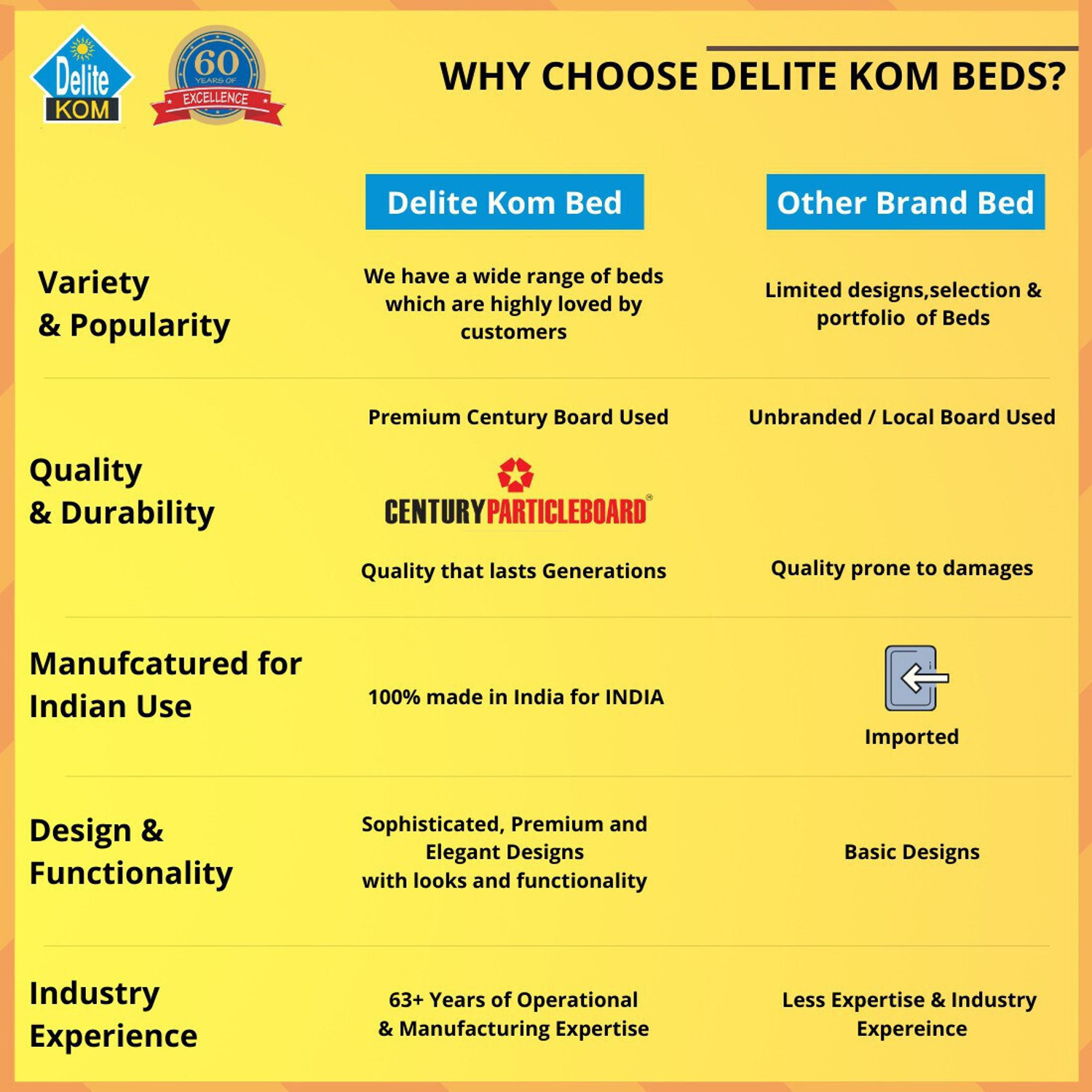 Image of Delite Kom Plum Single Bed | with Box & Headboard Storage | Assembly Included | Engineered Wood Single Box Bed, 213 cm x 96 cm (6.99 ft x 3.15 ft)