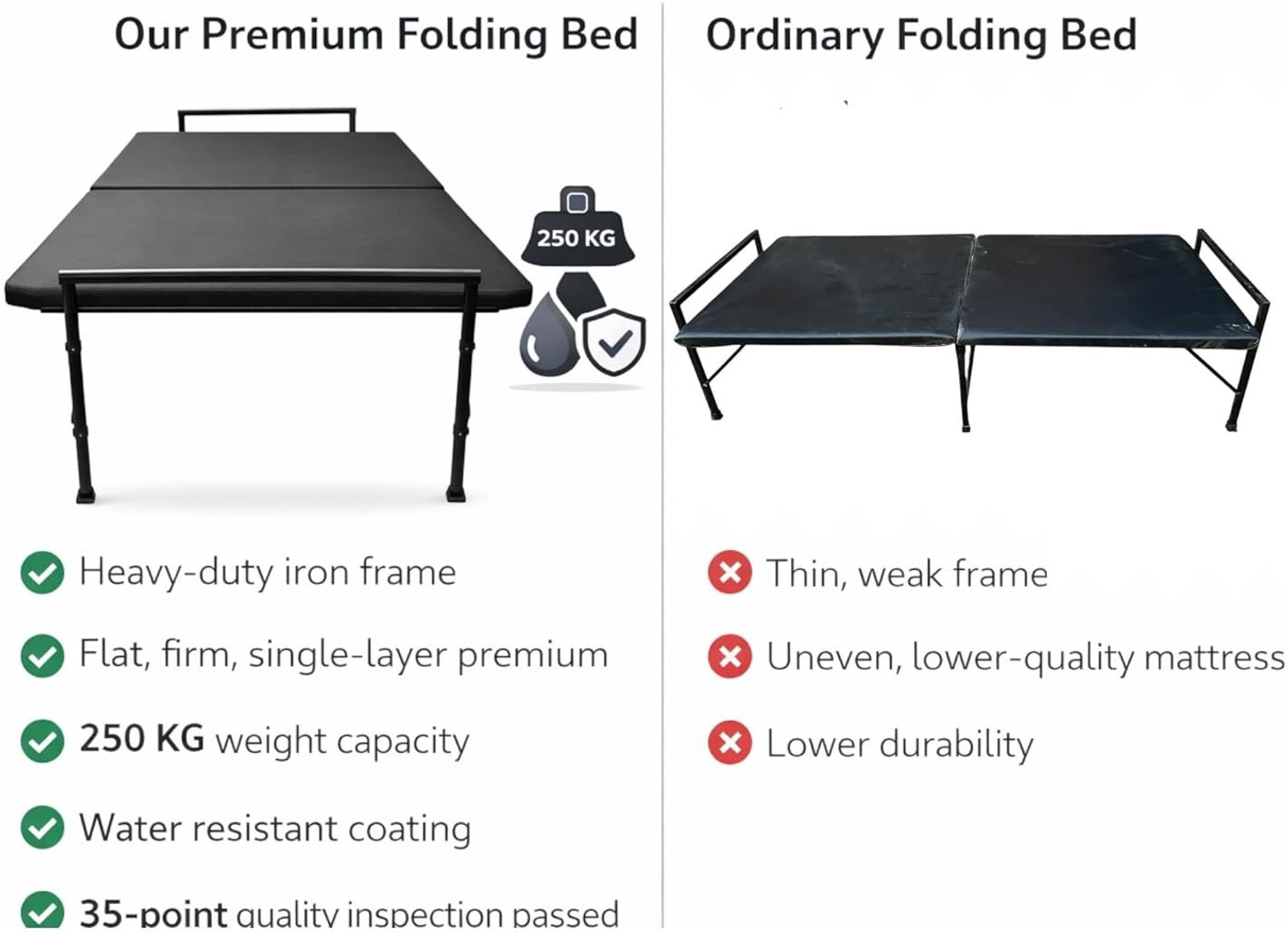 Image of NATTNAK WE TRULY CARES Folding Bed with Metal Frame & Cushioned Mattress | Space Saving Cot 30x72 Inch Metal Single Bed, 182 cm x 76 cm (5.97 ft x 2.49 ft)