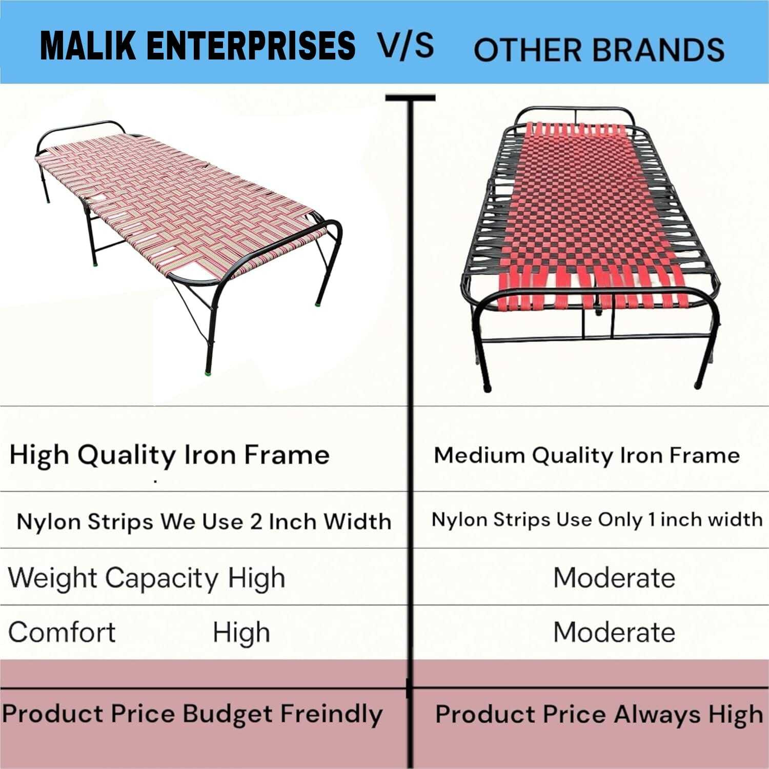 Image of Malik Enterprises BLUE ARTICLE 3X6 Metal Single Bed, 182 cm x 76 cm (5.97 ft x 2.49 ft)