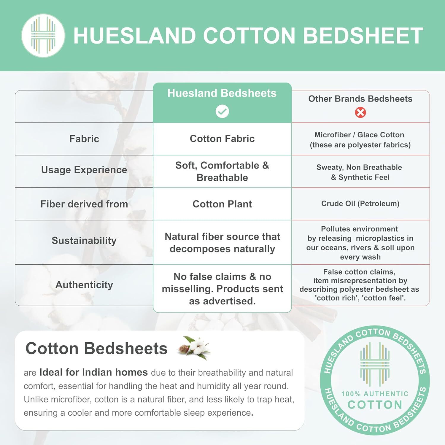 Image of Huesland Cotton King Fitted (Elastic) 210 TC Geometric 1 Bedsheet with 2 Pillow Covers
