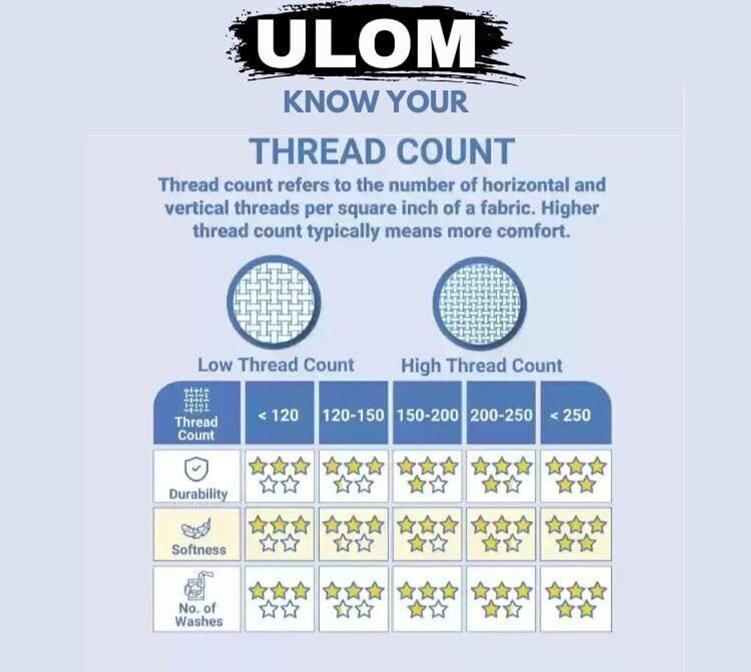 Image of Ulom Microfiber King Fitted (Elastic) 220 TC Floral 1 Bedsheet with 2 Pillow Covers