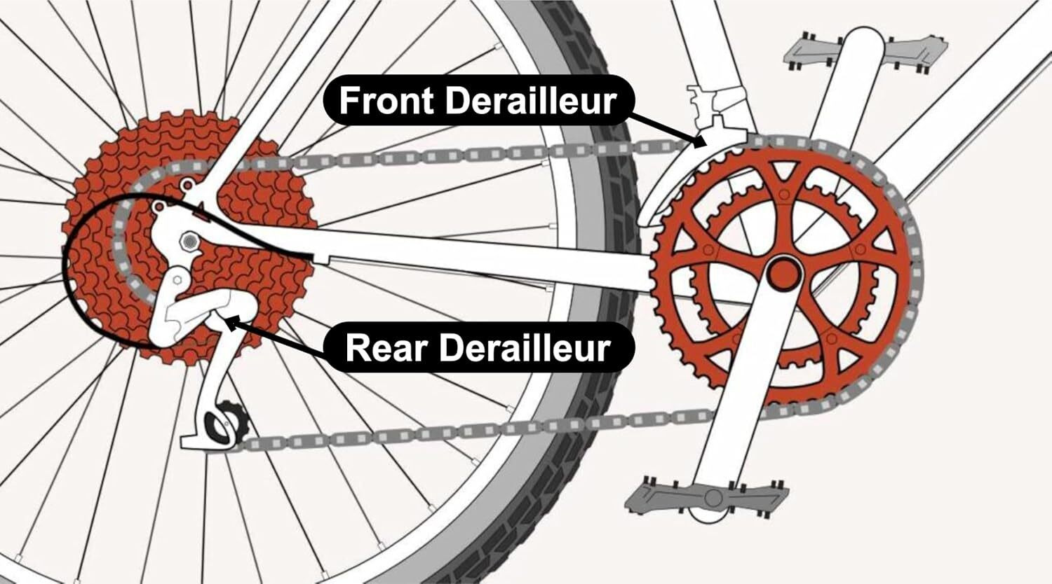 Image of NSV Bicycle Front Derailleur FD Pull Down For Gear Speed Up Front Gear Adjust Clamp Bicycle Brake Disk