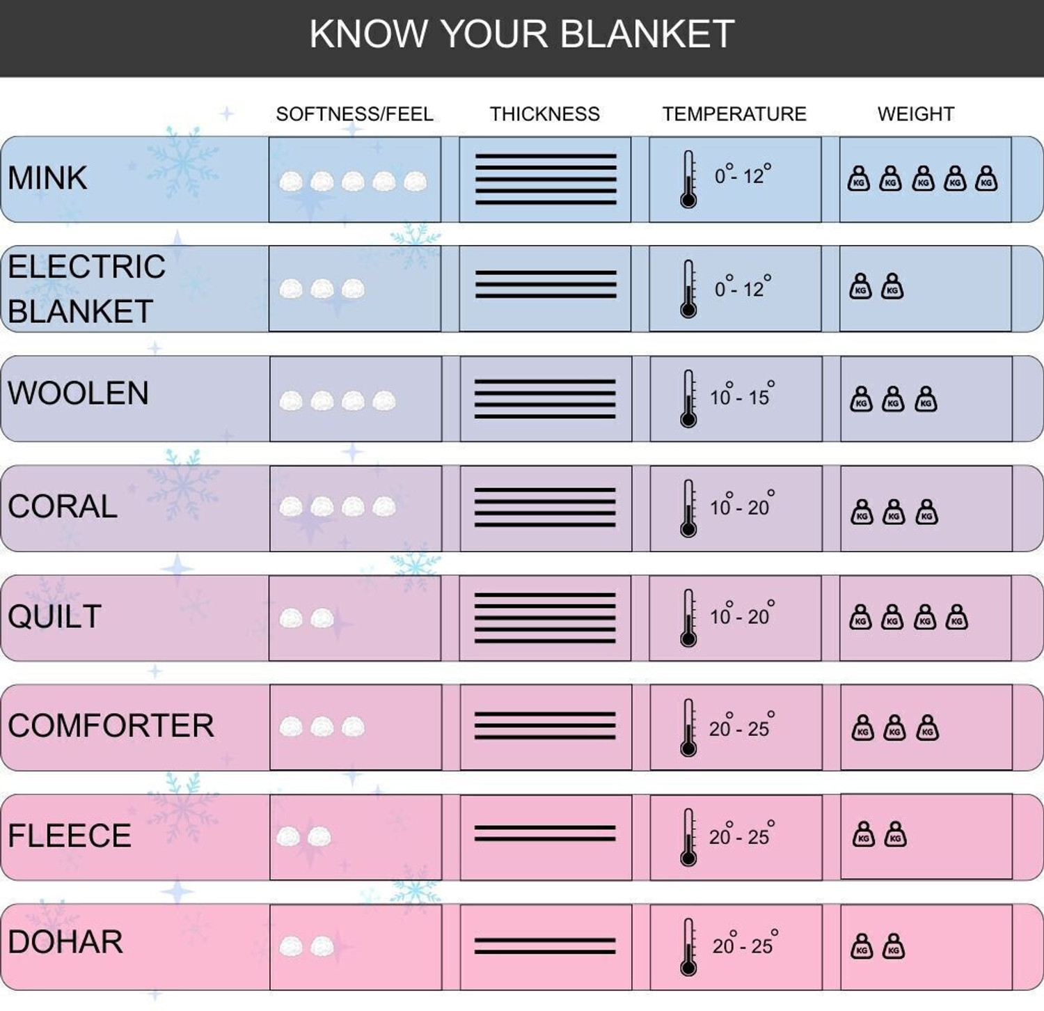 Image of IWS Self Design Double Mink Blanket for Mild Winter
