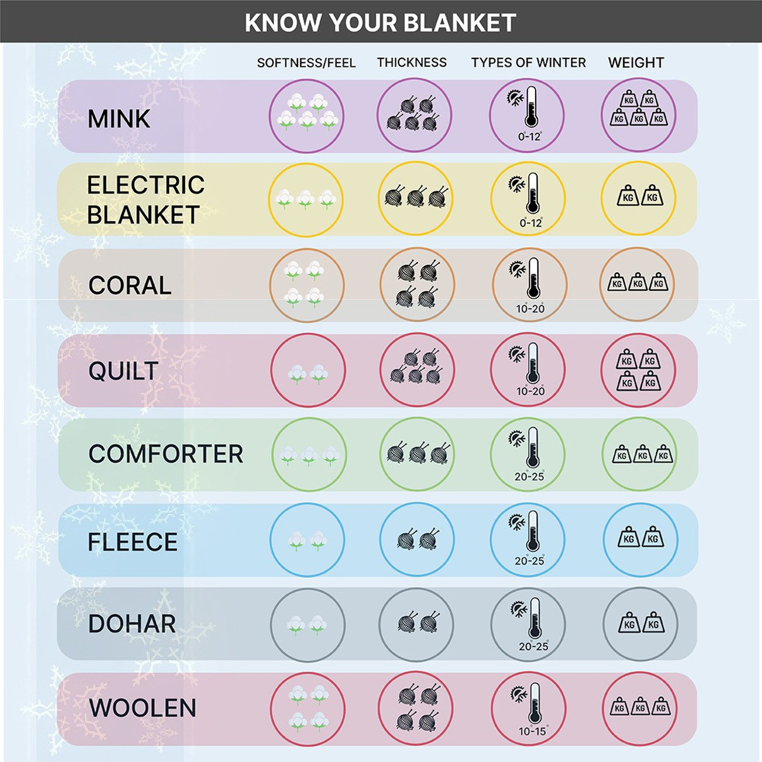 Image of NKSA Solid Single AC Blanket for Heavy Winter