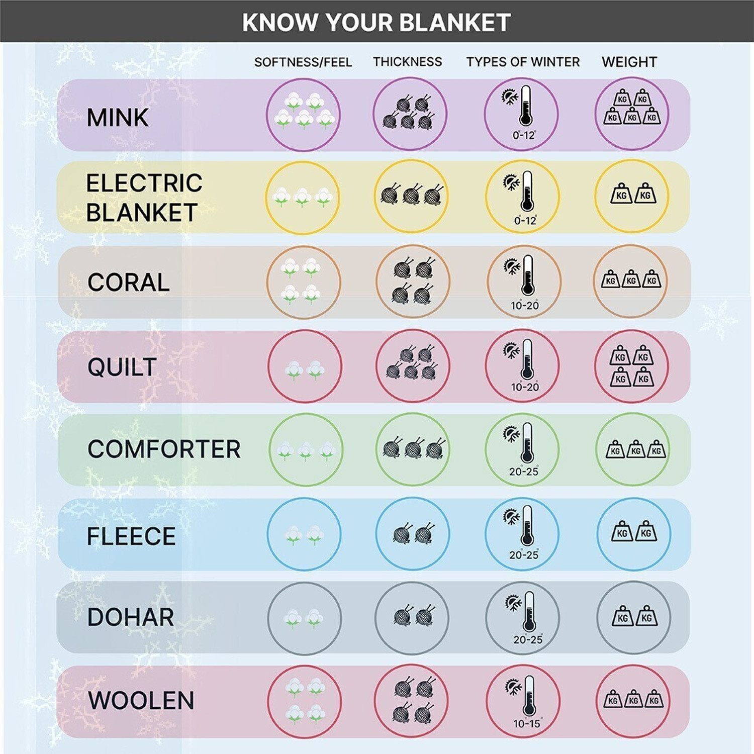 Image of pgk Self Design Double AC Blanket for Heavy Winter