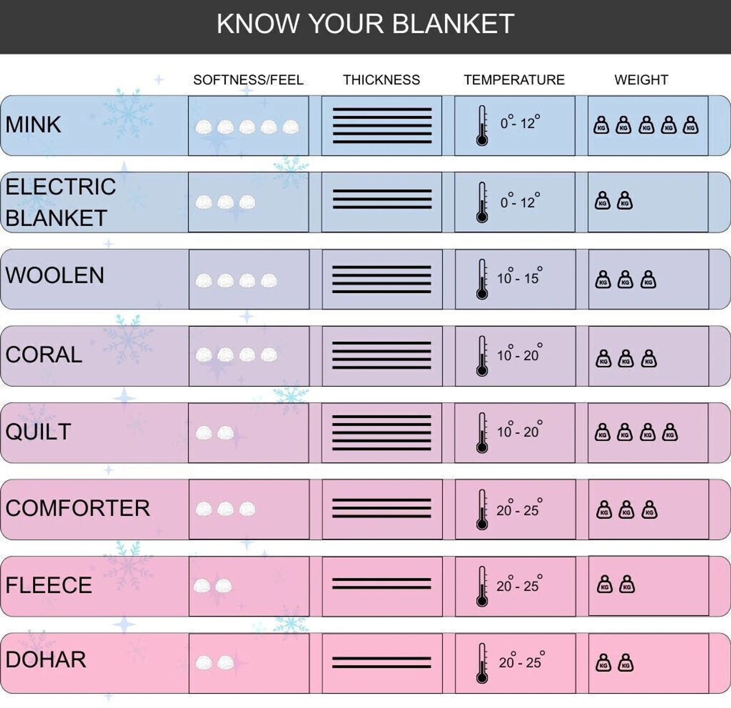 Image of VAS COLLECTIONS Solid Single Fleece Blanket for Heavy Winter (Polyester, Blue)
