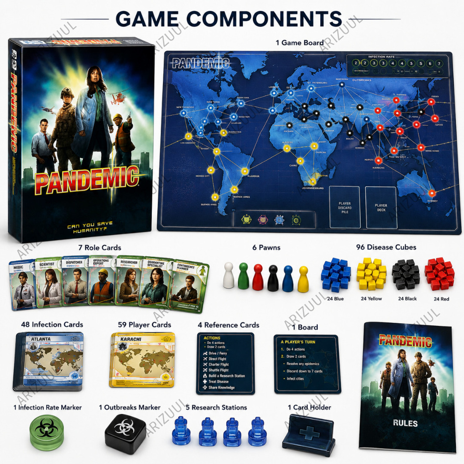 Image of Arizuul Pandemic Cooperative Strategy Board Game for Adults & Teens, 2-4 Players Party & Fun Board Game