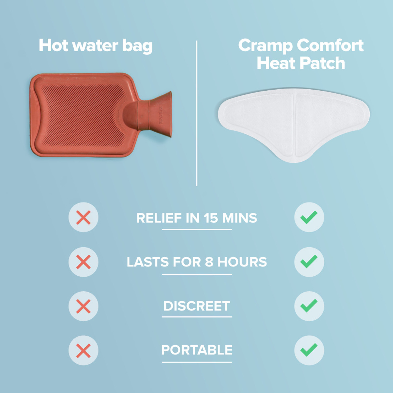 Image of Nua Cramp Comfort || Pack of 3 Heat Patches for Period Pain || 100% Natural and Portable || Lasts 8 Hours || Quick Relief from Menstrual Pain Plaster & Patch