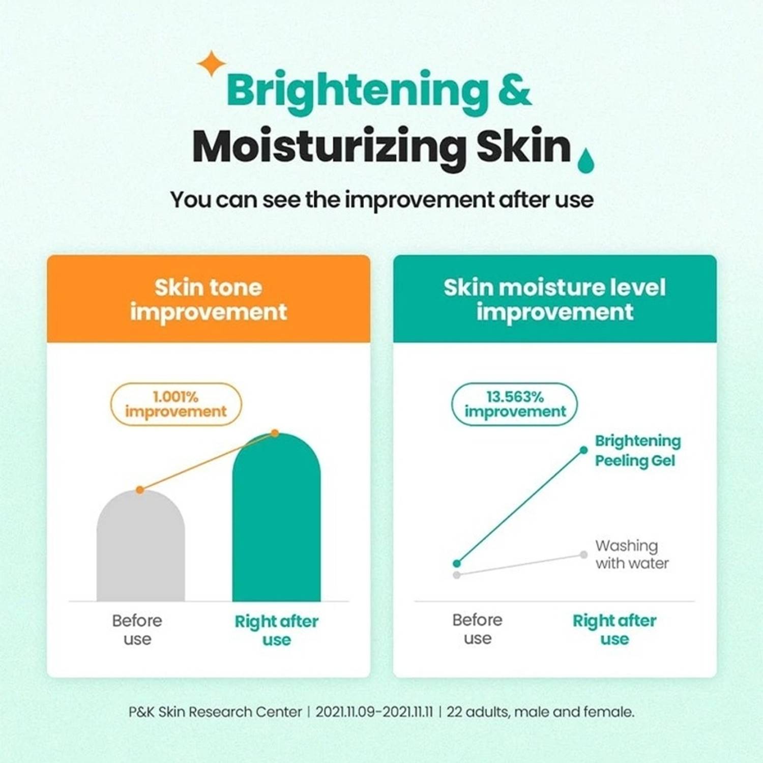 DR G Brightening Peeling Gel - Image 4