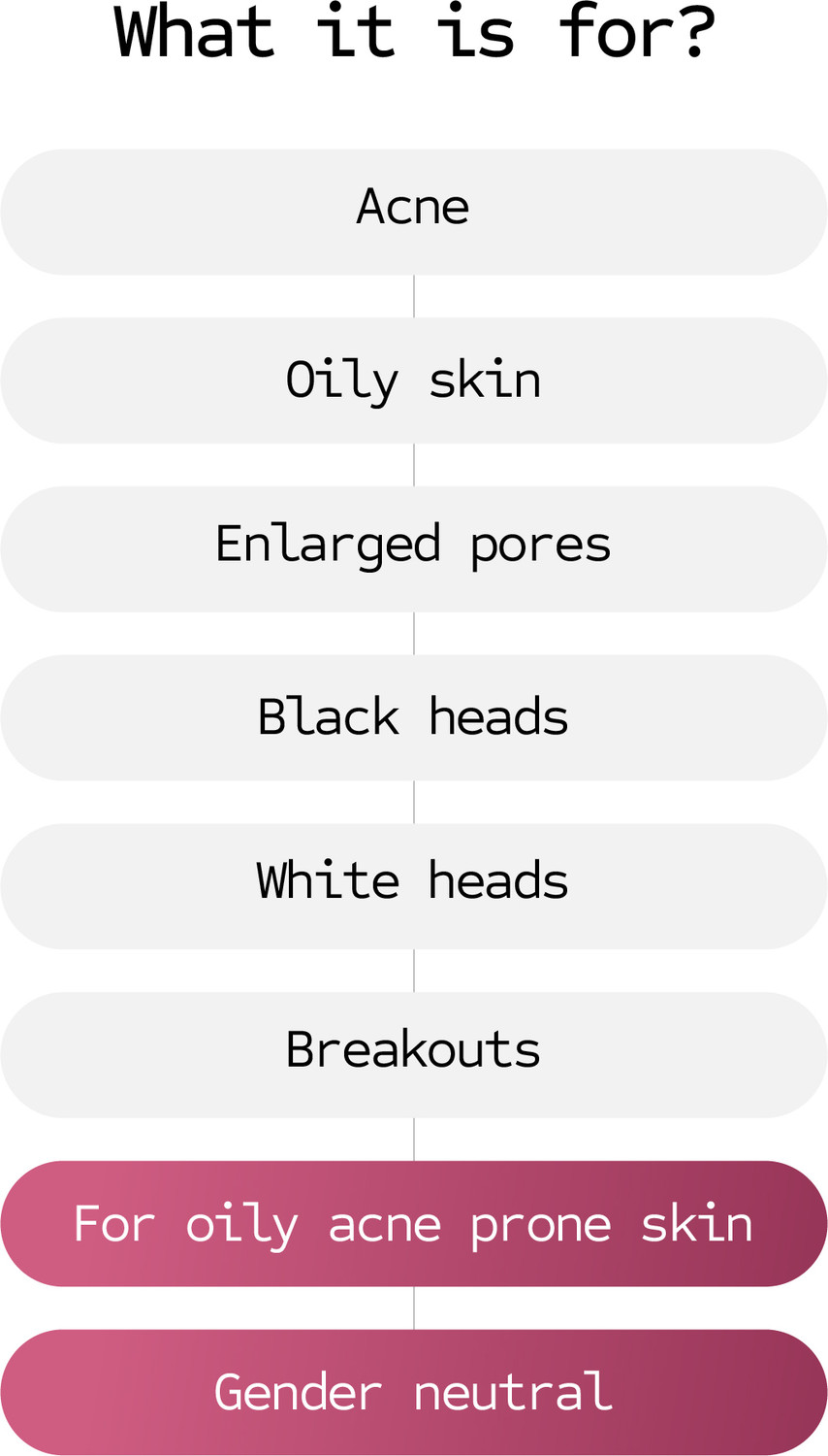 Image of Scientistry 2% Salicylic Serum Powered With 5% PHA Complex For Oily Acne Prone Skin