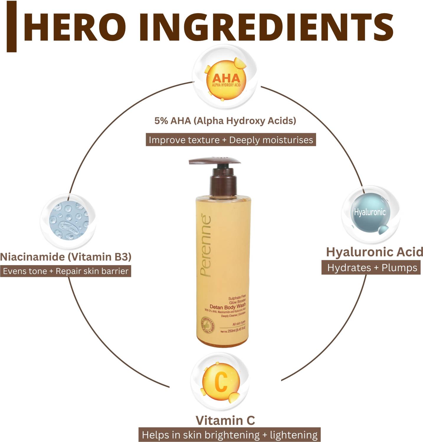 Perenne Glow Booster Detan Body Wash 250 ml - Image 3
