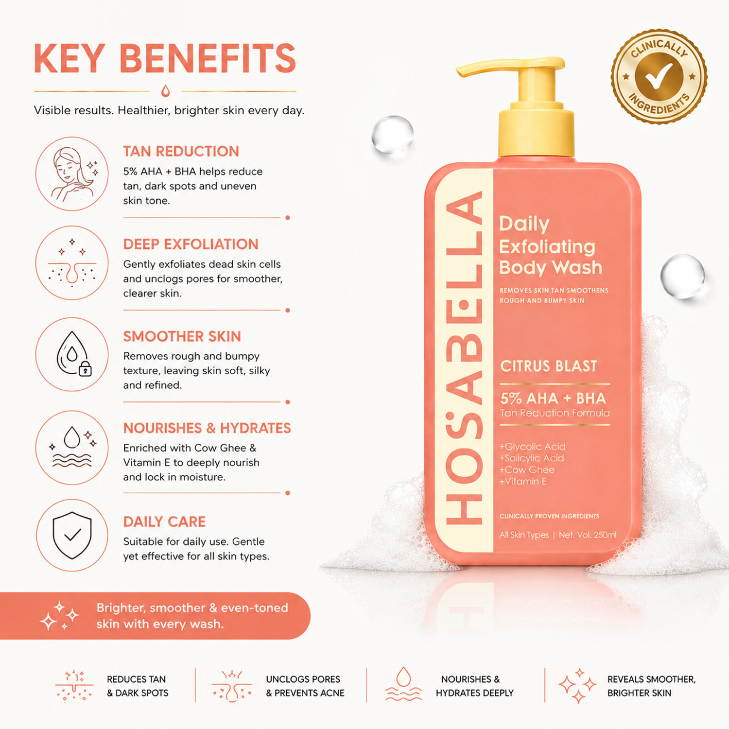 Image of HOSABELLA Citrus Blast Body Wash | Salicylic acid, 5% AHA + BHA Detan Formula
