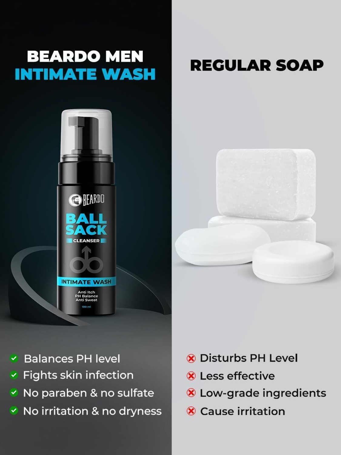 Image of BEARDO Ball Sack Intimate Wash for Men, Cleanser with PH Balance (Pack of 2)