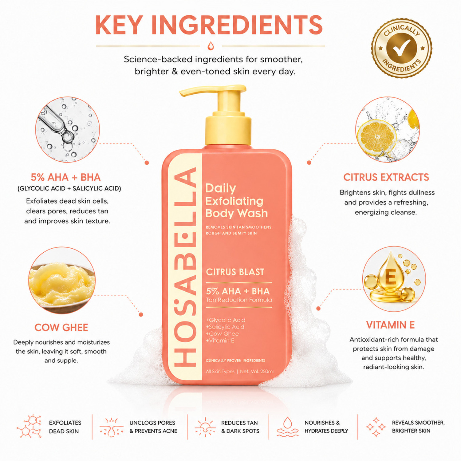 Image of HOSABELLA Citrus Blast Body Wash | Salicylic acid, 5% AHA + BHA Detan Formula