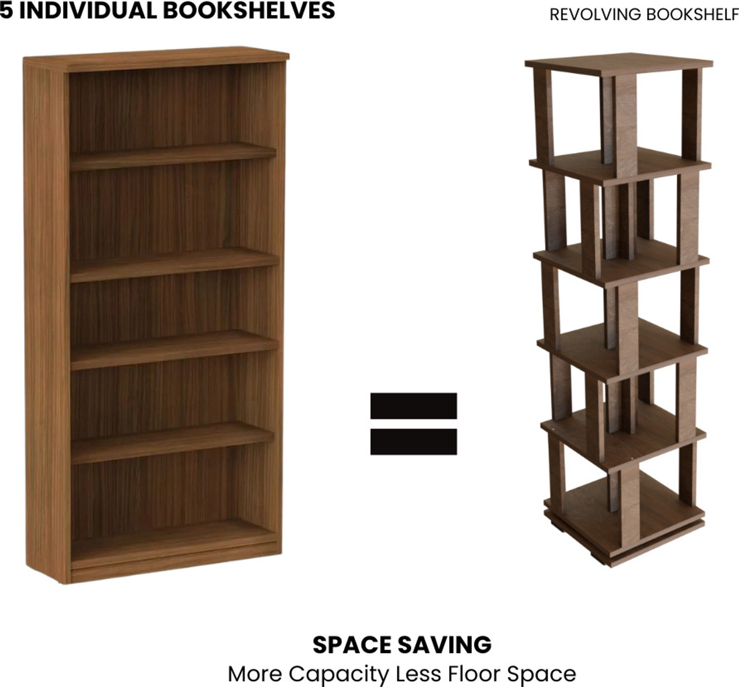 Image of Flipkart Perfect Homes Vela 5 Shelf Revolving Rotating Book Stopper 17mm Thick 150 x 38 x 38 cm Engineered Wood Open Book Shelf