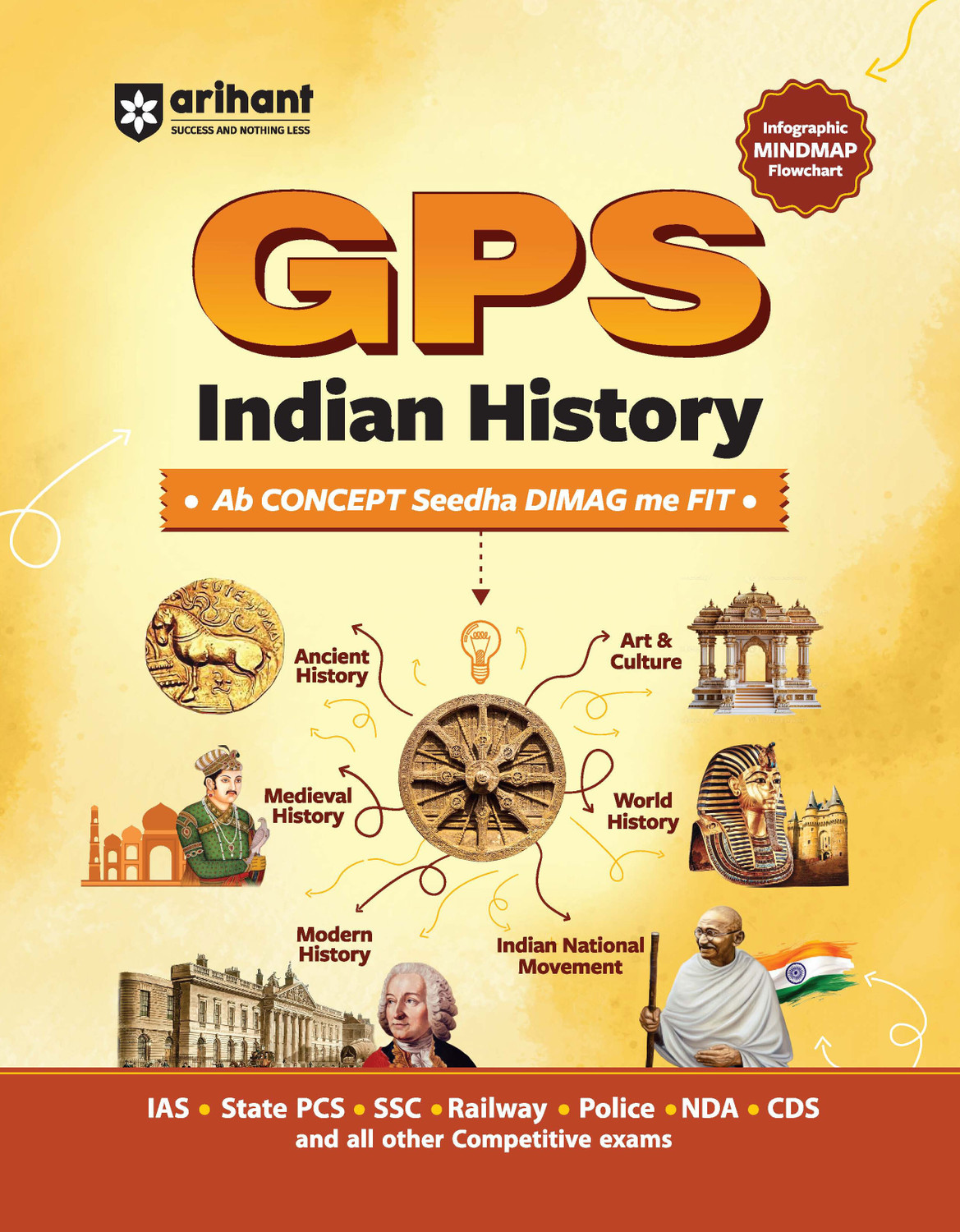 Image of Arihant GPS Geography India and World, Indian Polity, Economy, Indian History, General Science Combo Books 2026-27 (Set of 5) | Complete Study Material for Police, NDA and CDS Exams | English Medium