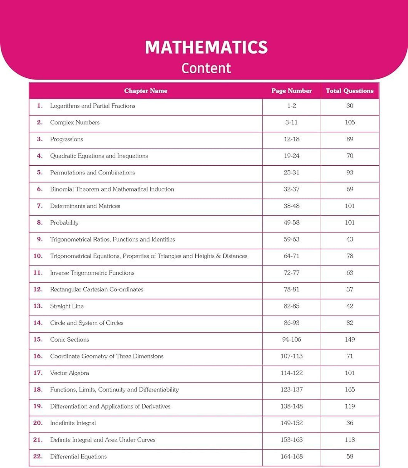 Image of Smart Errorless Mathematics Class 11 & 12 for IIT JEE Main (2026) | NCERT Based | 8000+ New Pattern Questions | Revised Syllabus | NTA & JAB Pattern |47 Previous Years Questions - Universal Books