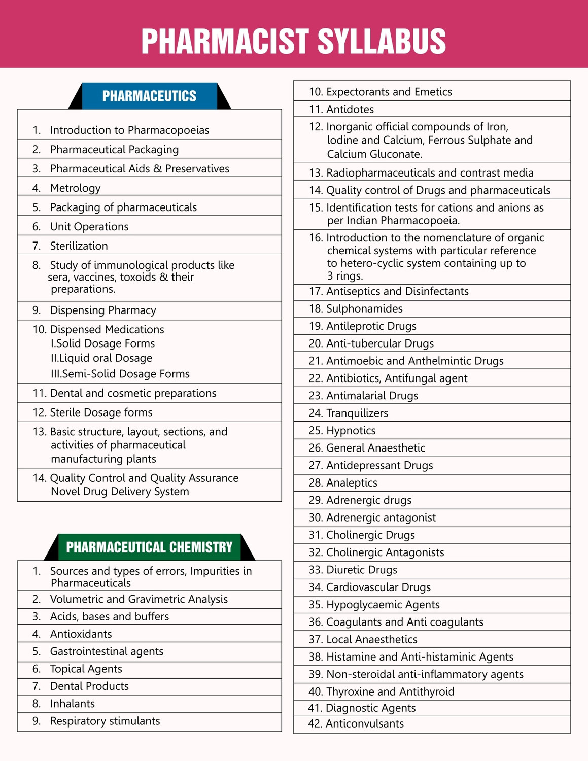 Image of Pharmacist Punch Theory Book