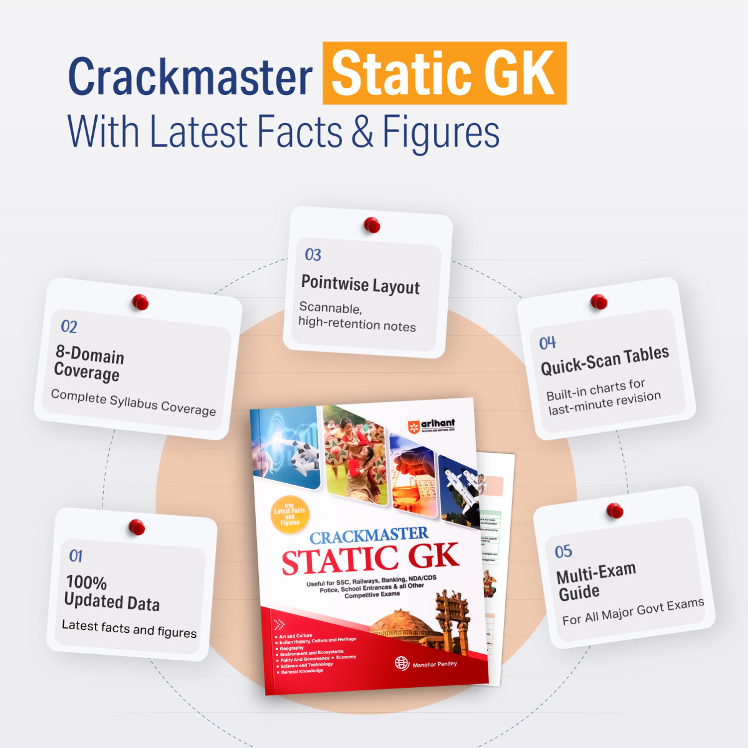 Image of Crackmaster Static GK | Art & Culture, History, Geography, Environment, Polity, Economy, Science & Tech | Facts & Figures | For SSC, Railways, Banking, NDA /CDS, Police, School Admission & All Competitive Exams