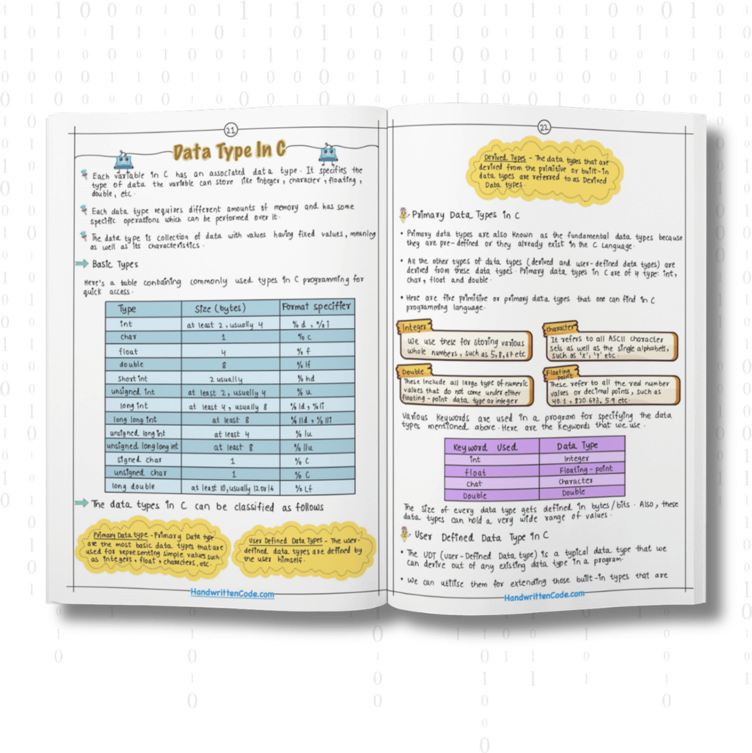 Image of C Programming Simplified Handwritten Notes | Easy & Colorful | Beginner to Advanced | Quick Learning Guide - Step-by-Step C Language Notes with Examples, Syntax, Logic & Concepts for Fast Learning