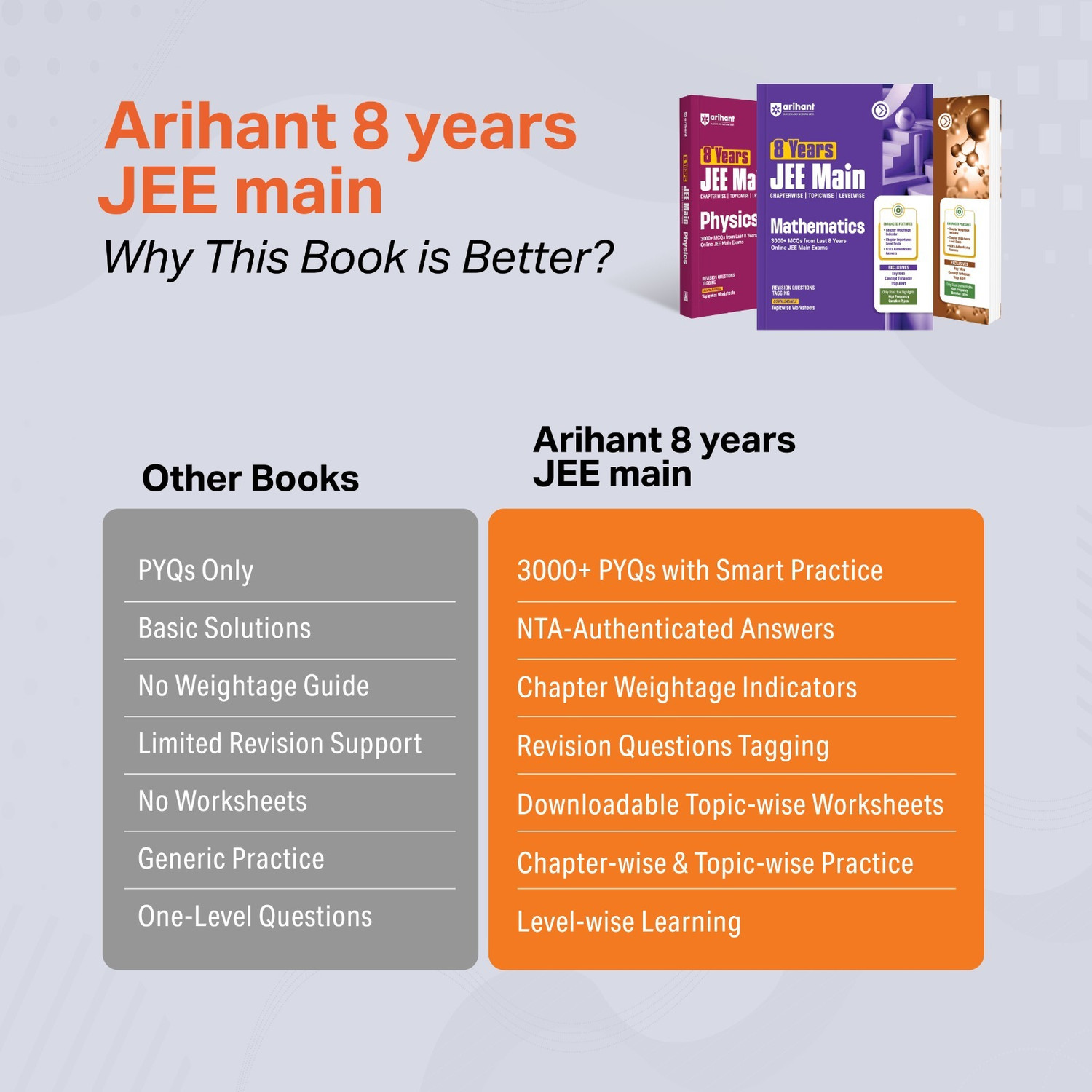 Image of Arihant 8 Years JEE Main Chemistry Chapterwise, Topicwise & Levelwise 3000+ PYQs | NTA Authenticated Solutions, Revision Questions & Downloadable Worksheets | Only Book that Highlights High-Frequency Question Types