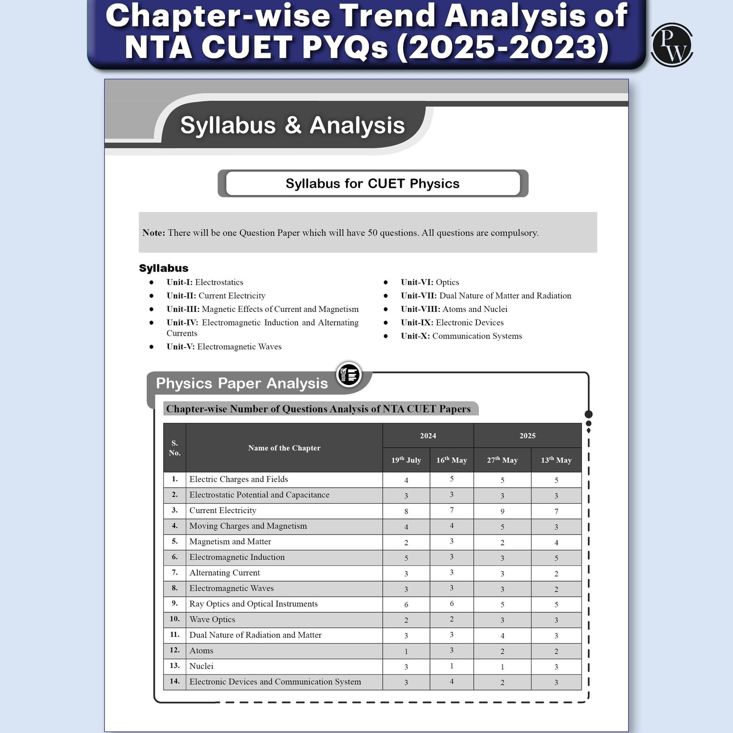 Image of PW NTA CUET (UG) Science 68 Past Years Solved Papers & Mock Tests For Exam 2026