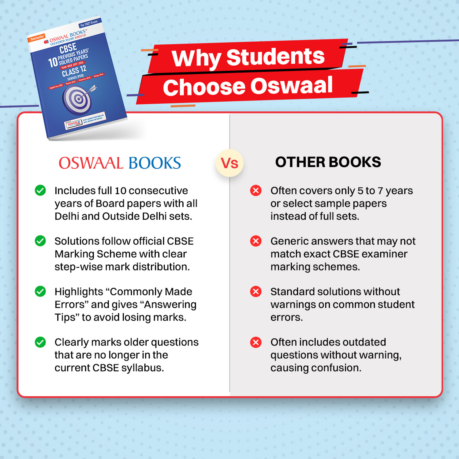 Image of Oswaal Books CBSE 10 Previous Years Papers Science PCB | Class 12 | Year-wise(2017-2026) | 2026 Papers (Delhi & Outside Delhi)- fully solved | NCERT & Competency-based questions | For 2027 Exam| Oswaal AI (Paperback, Oswaal Editorial Board)