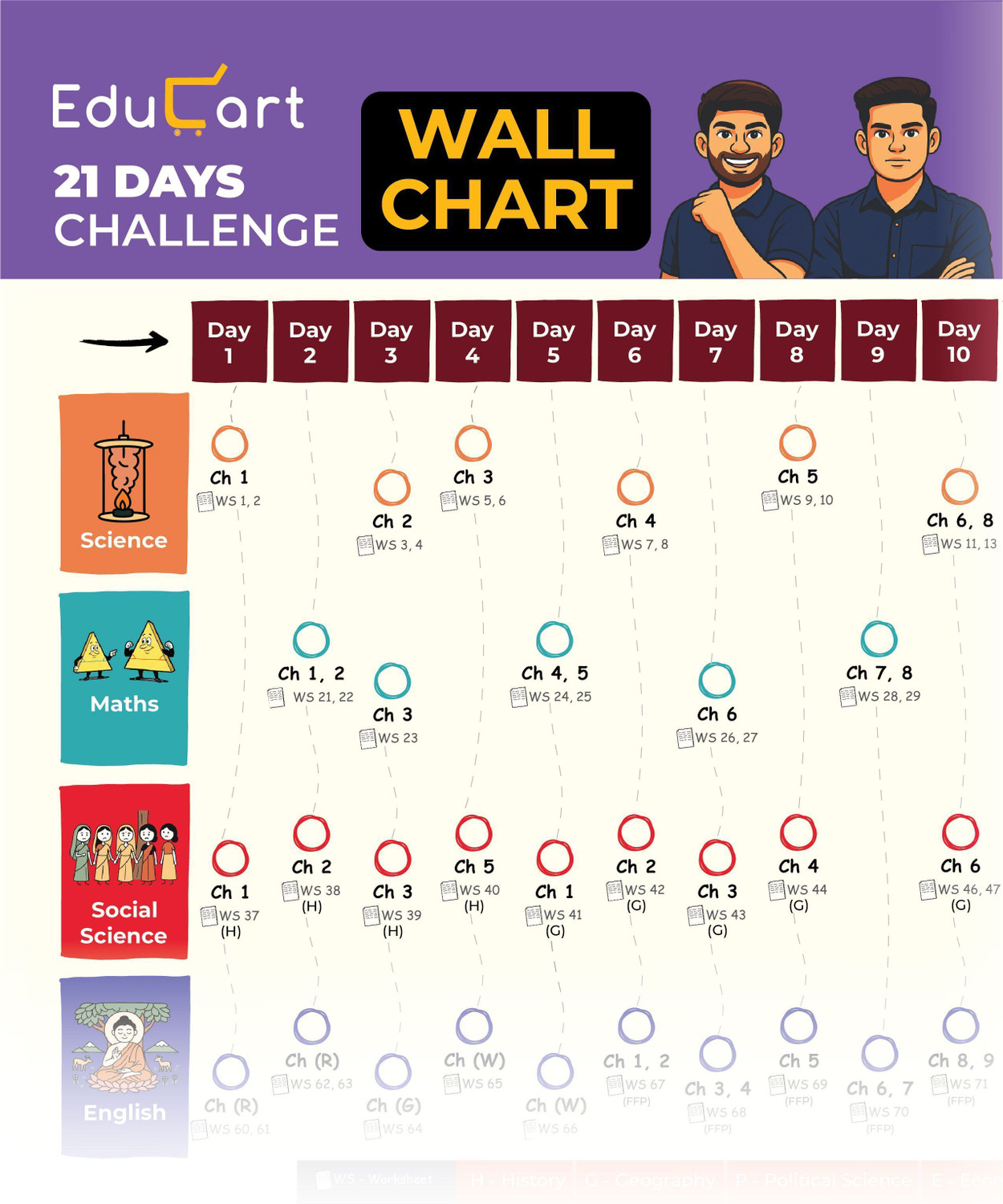 Image of Educart PRAYAS CBSE Class 10 (Introducing revolutionary marks increment concept - NCERT CHITS) - Sample Paper Class 10 2026