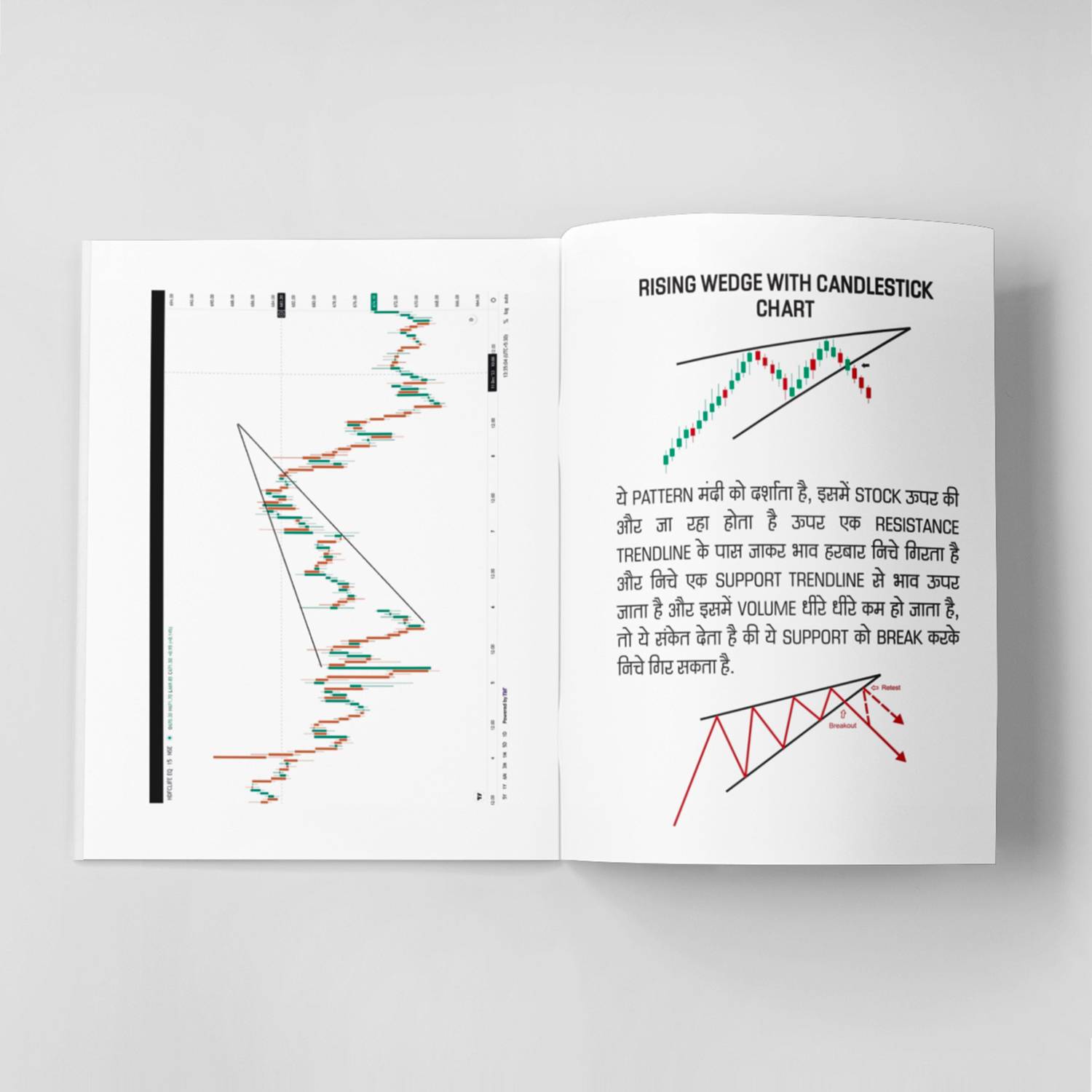 Trading Chart Pattern Book Hindi : Includes Price Action & Technical  Analysis Breakout Pattern Candlestick Pattern ( Hindi)| Stock Market Book  in Hindi For Beginners ( Pocket Study ) Trading book in Hindi by Akash  Kundur - trading hindi book, trading chart ...