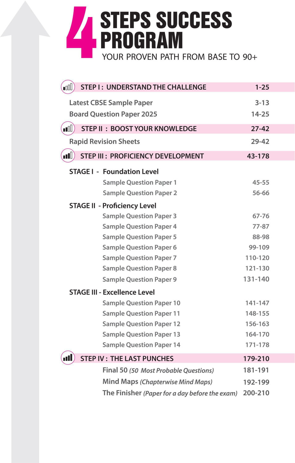 Image of Arihant i-Succeed CBSE Sample Question Papers 2026 Informatics Practices Class 12 | 15 Sample Papers | Rapid Revision Sheets | Pre-Board Chapter Tests | Mind Maps | Based on CBSE Sample Paper