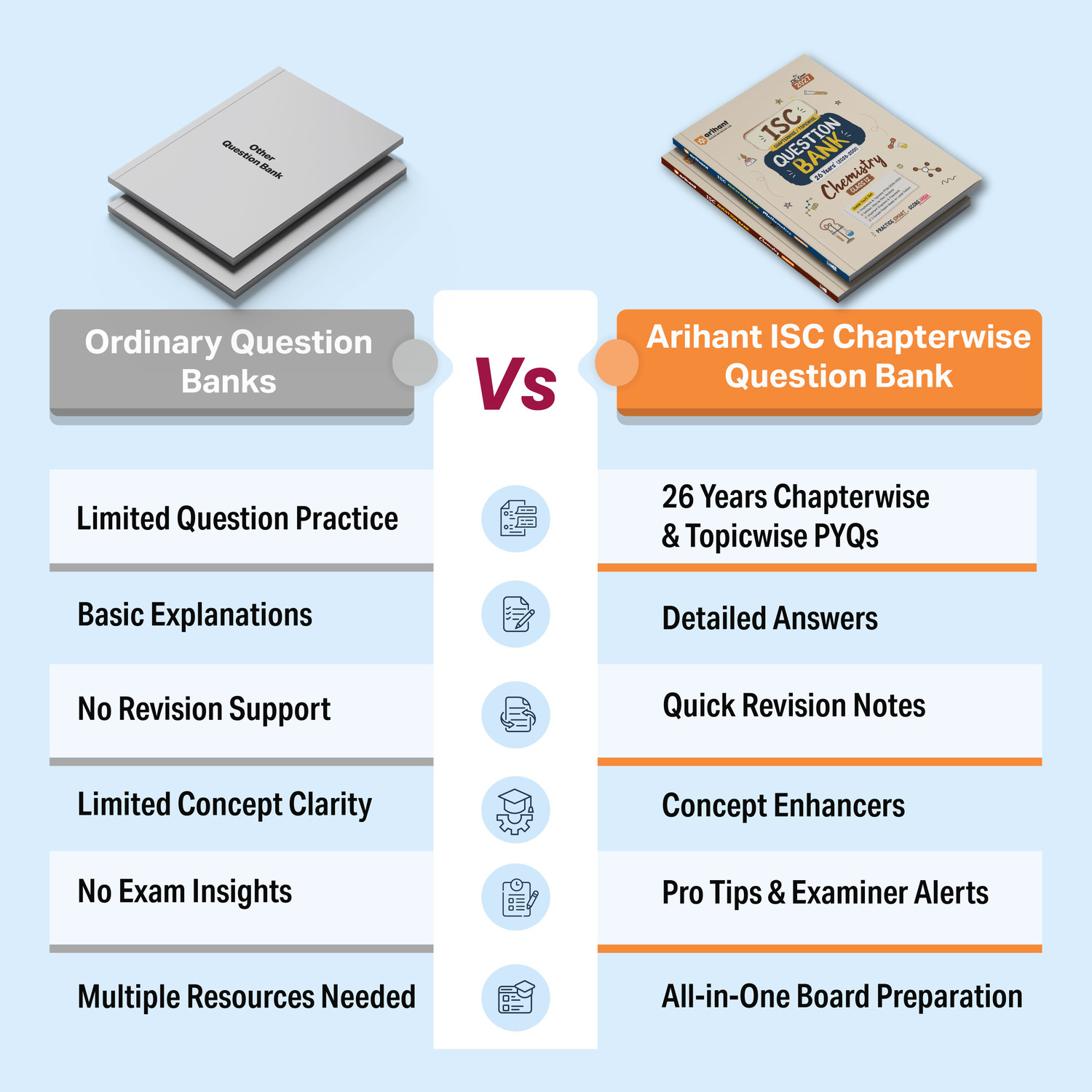 Image of Arihant ISC Question Bank Class 12 Mathematics For Board Exam 2027 | 26 Years Chapterwise & Topicwise PYQs (2026-2001) with Detailed Step-by-Step Solutions, Examiner's Comments,Tips & 3 Sample Papers