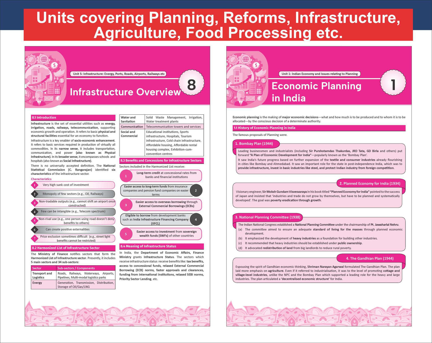 Image of Disha Indian Economic Development Simplified for UPSC & State PSC Civil Services Exams | 2 color Economy Book Powered with Infographics, Mindmaps, Pictures & Tables
