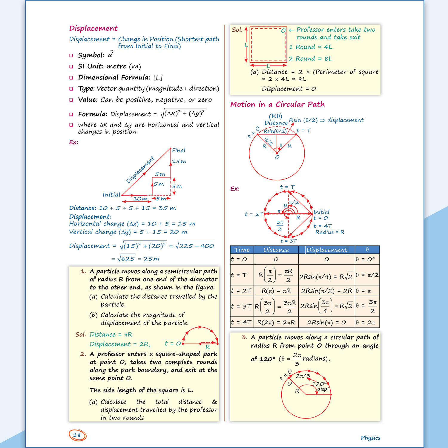 Image of PW Class 11 Kattar Advanced EaJEE Notes Handwritten Notes For Physics By Rajwant Sir