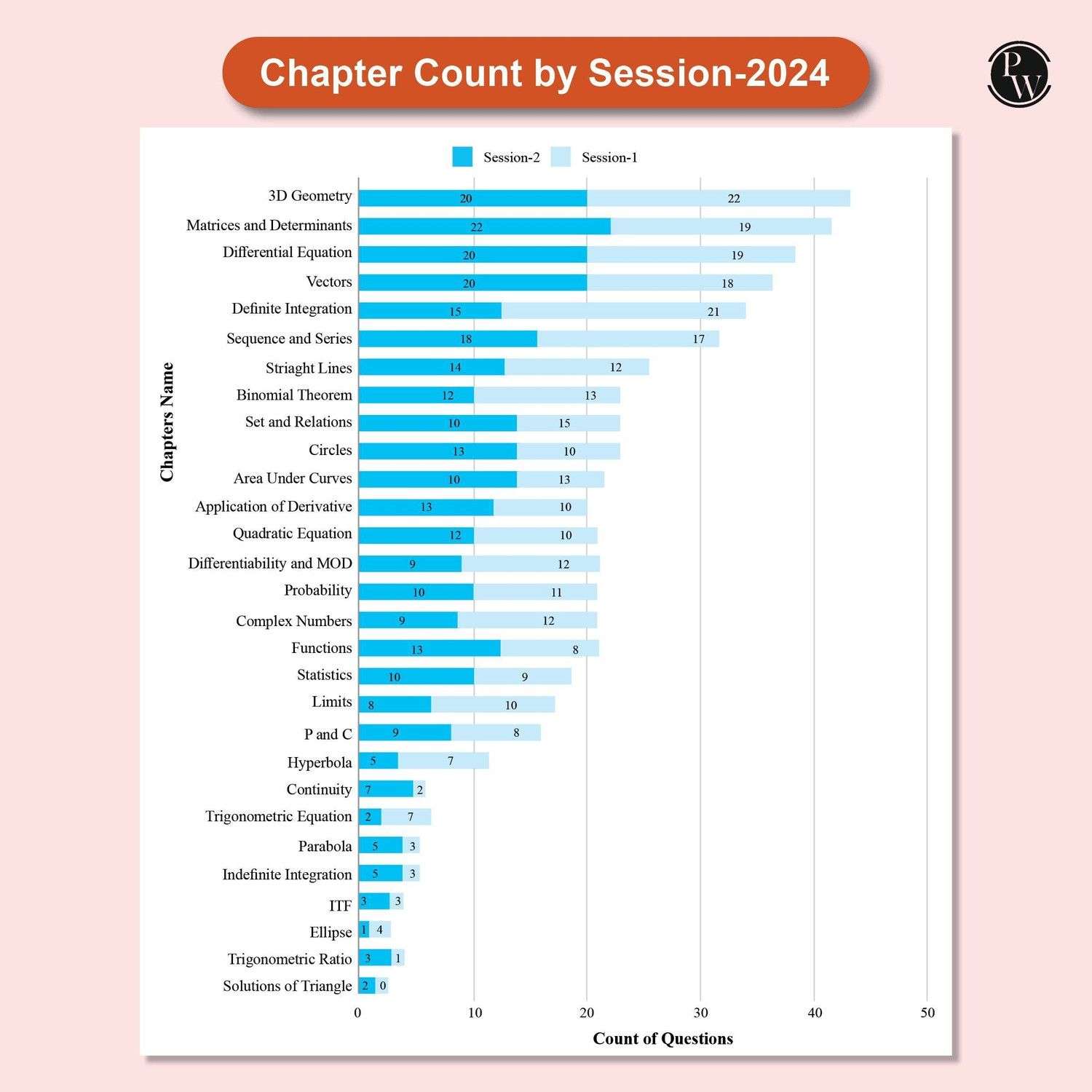 Image of ( OLD EDITION ) PW JEE Main 7 Years (2019 - 2025) Physics, Chemistry, Mathematics Combo | All 144 Shifts Online Previous Years Solved Papers Chapterwise and Topicwise PYQs For JEE Main 2026 Exams (Paperback, Phyiscs Wallah)