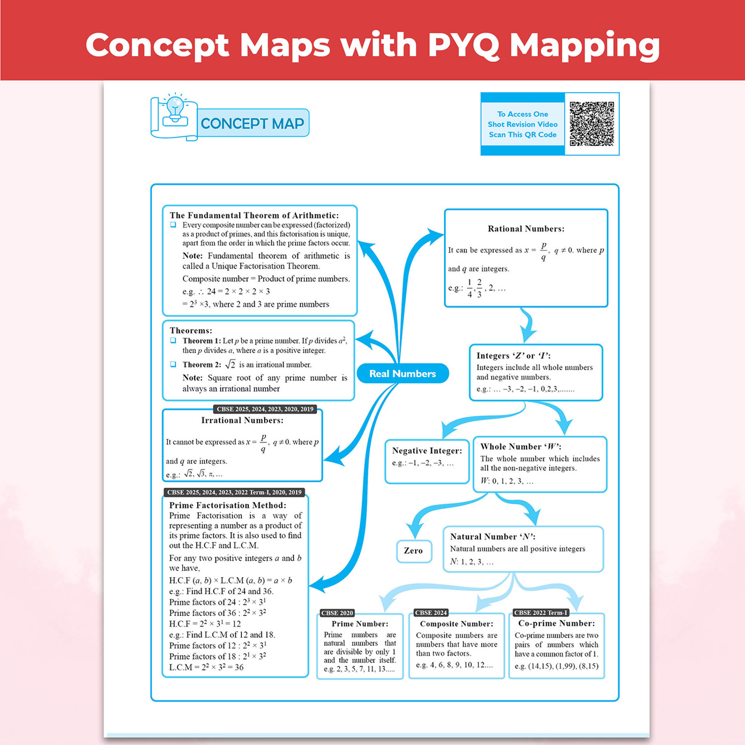 Image of PW CBSE Question & Concept Bank Class 10 Maths (Std) 2027 Solved By Ritik Mishra