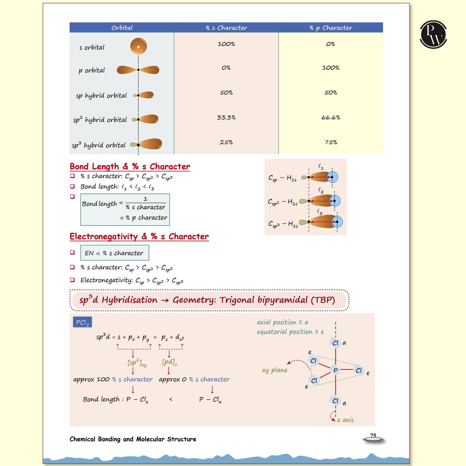 PW Botany Med Easy & Easy Inorganic Chemistry Notes Combo - Image 4