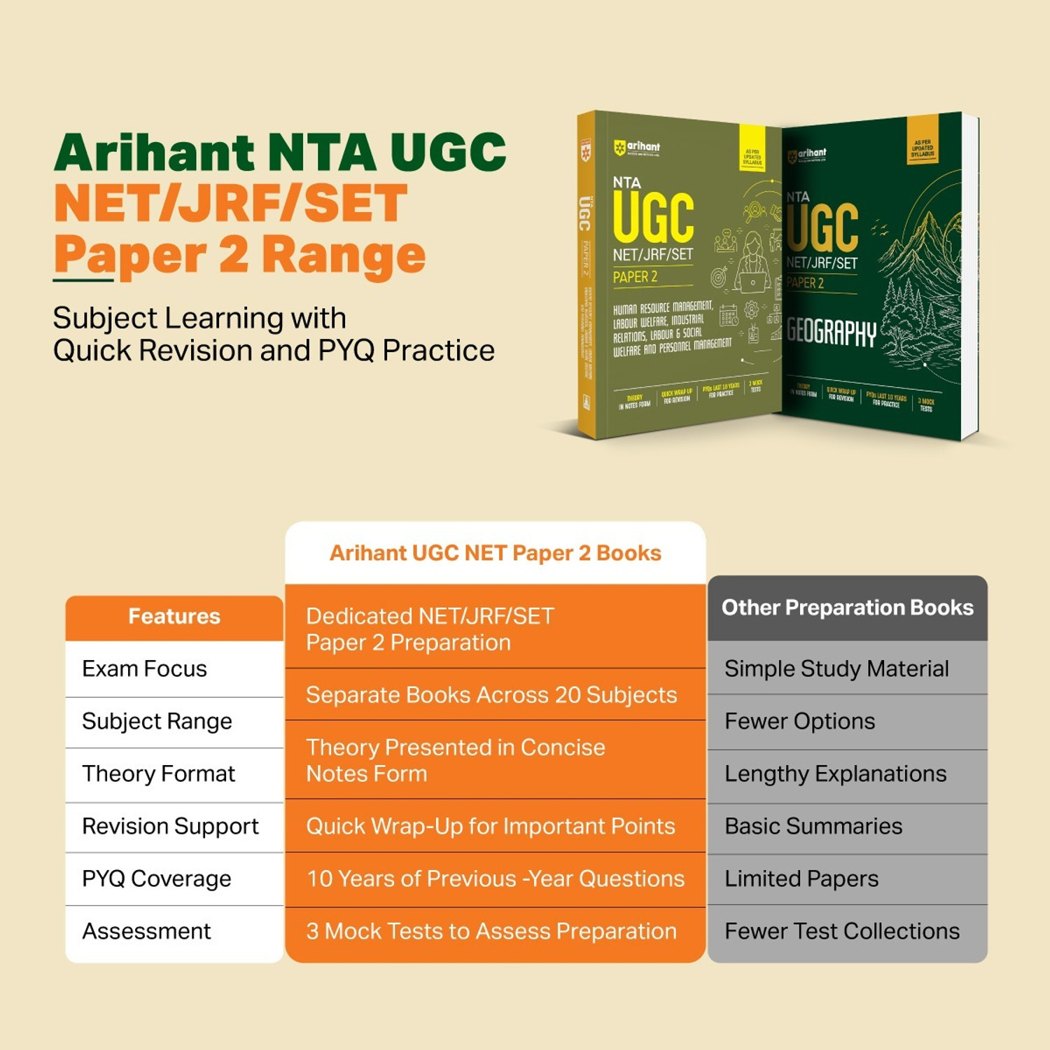 Image of Arihant Publications India Limited Arihant NTA UGC NET /JRF /SET Exam | Paper 2 - Economics | Complete Study Guide as per Updated Syllabus | Theory Notes, Quick Revision, PYQs Last 10 Years for Practice & 3 Mock Tests (Paperback, Maneka Yadav)
