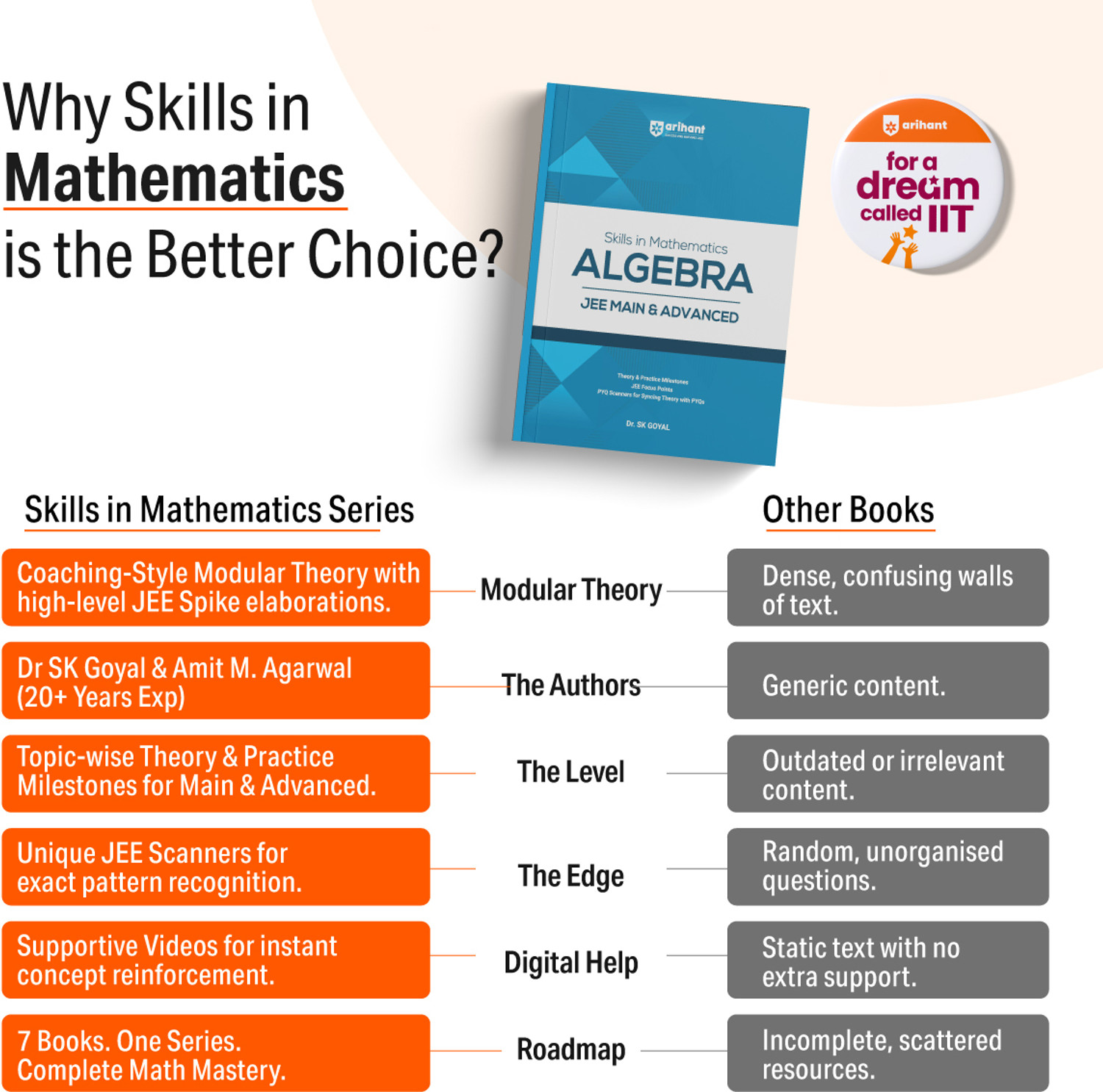 Image of Arihant Skills in Mathematics Play with Graphs for JEE Main & Advanced For Exam 2026-2027 | Theory, Practice Milestones & PYQ Scanners | Ideal for IIT JEE Aspirants by Amit M Agarwal
