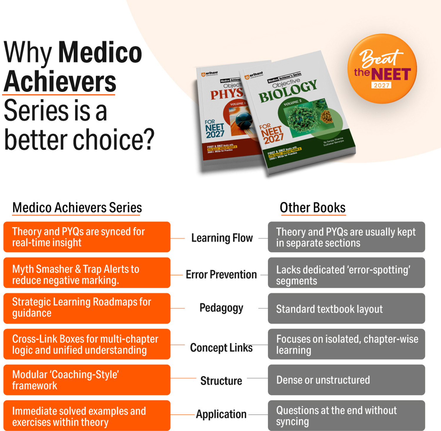 Image of Medico Achievers Physics Vol 1 (EditionIV)