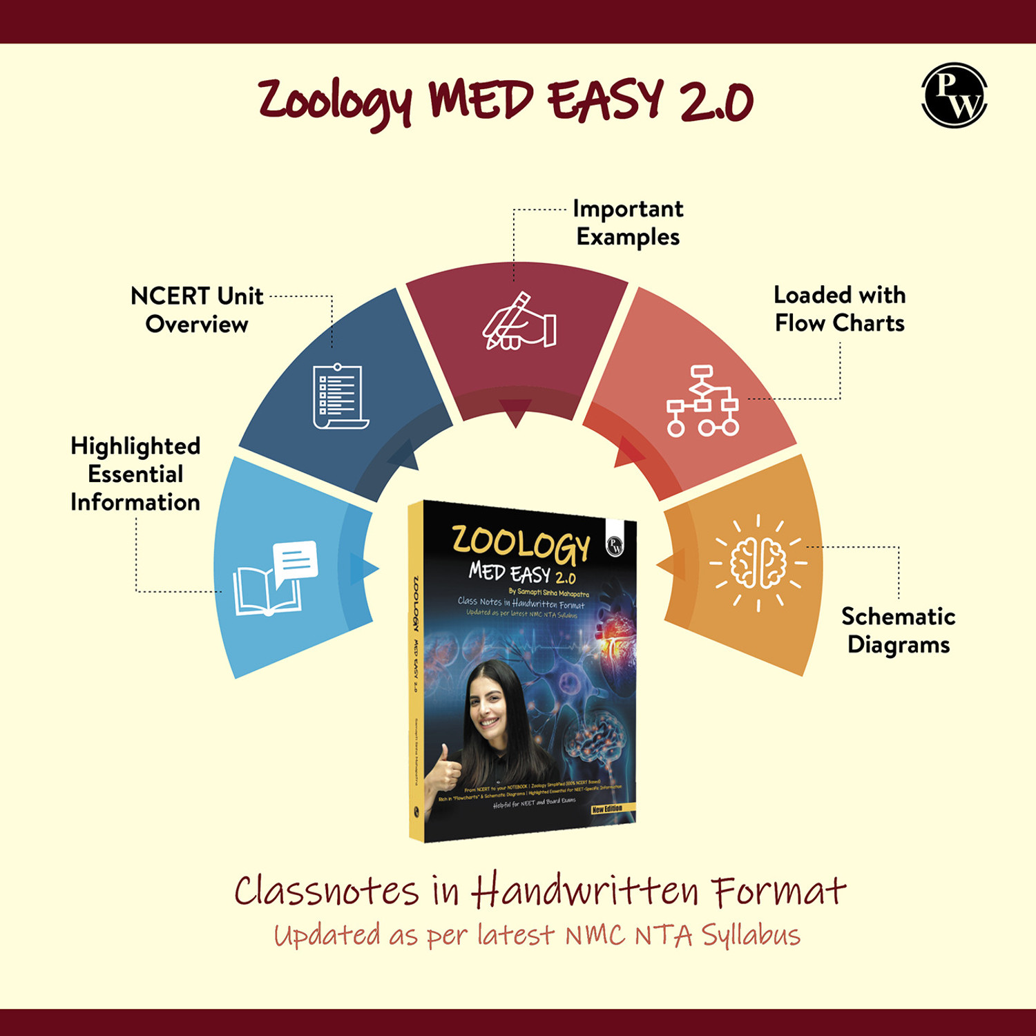Image of Zoology