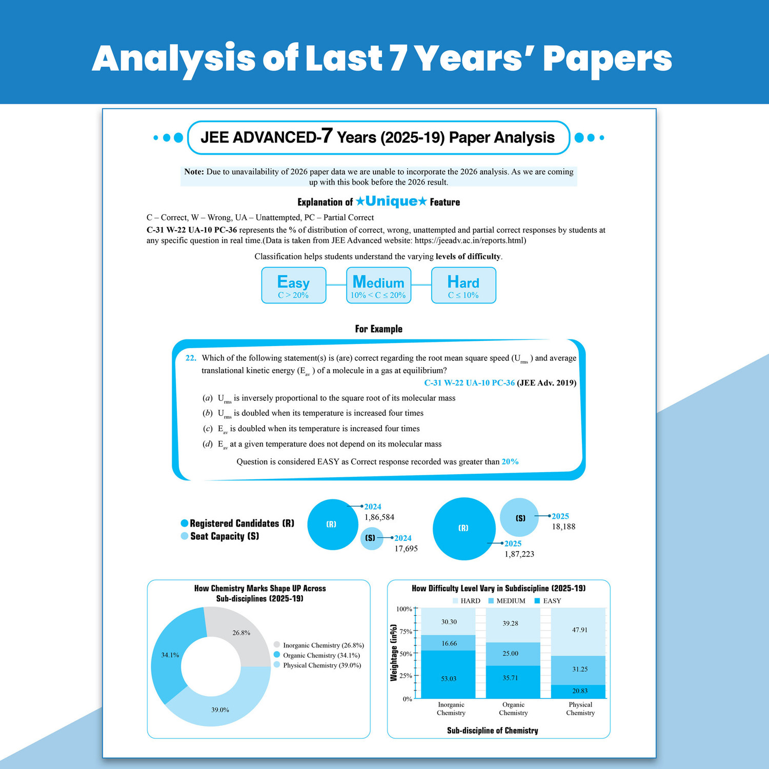 Image of PW JEE Advanced 49 Years (2026-1978) with JEE Main 162 Sets PYQs (2026-2019) Chemistry