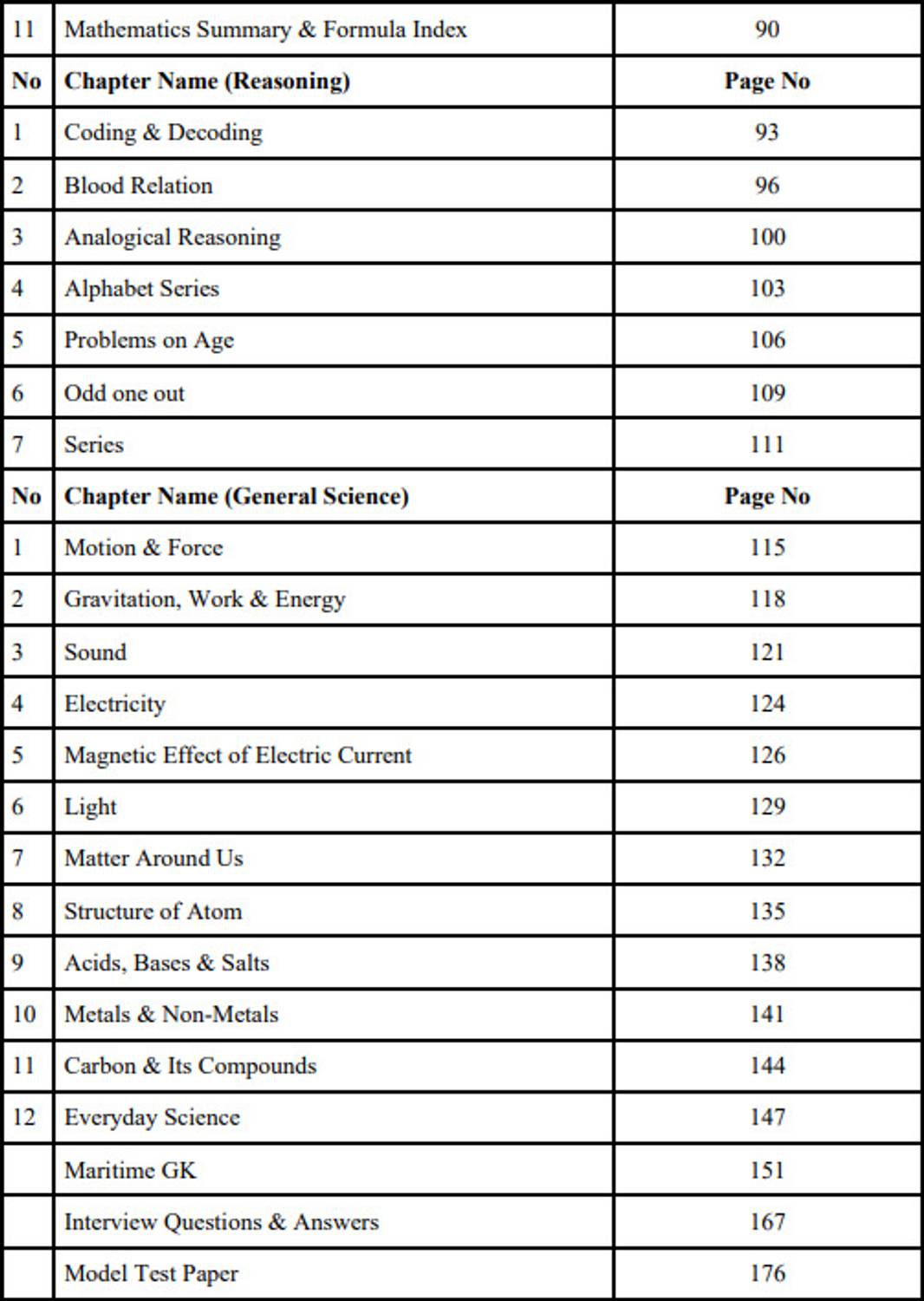 Chyren GP Rating Entrance Exam Book - Image 4